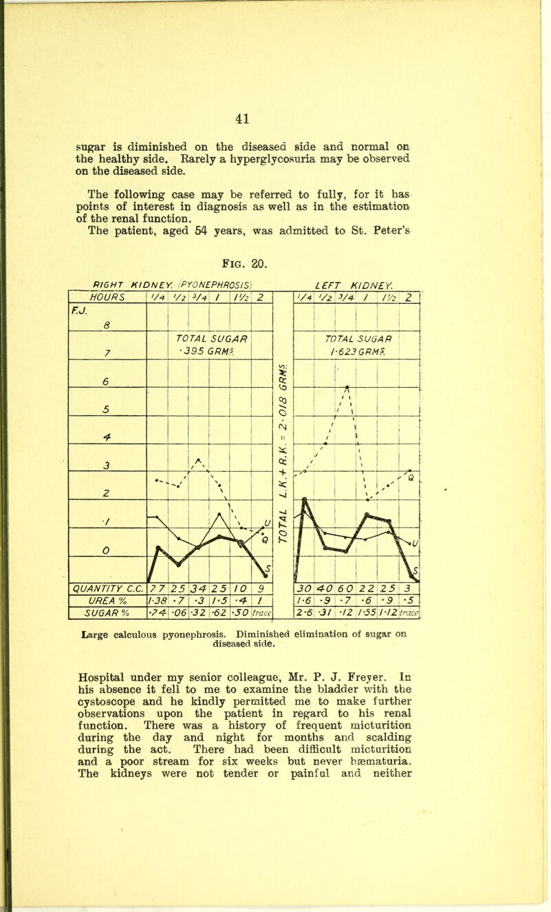 sugar is diminished on the diseased side and normal on the healthy side. Rarely a hyperglycosuria may be observed on the diseased side. The following case may be referred to fully, for it has points of interest in diagnosis as well as in the estimation of the renal function. The patient, aged 54 years, was admitted to St. Peter’s Fig. 20. RIGHT KIDNEY. (PYONEPHROSIS) LEFT KIDNEY. Hospital under my senior colleague, Mr. P. J. Freyer. In his absence it fell to me to examine the bladder with the cystoscope and he kindly permitted me to make further observations upon the patient in regard to his renal function. There was a history of frequent micturition during the day and night for months and scalding during the act. There had been difficult micturition and a poor stream for six weeks but never hsematuria. The kidneys were not tender or painful and neither