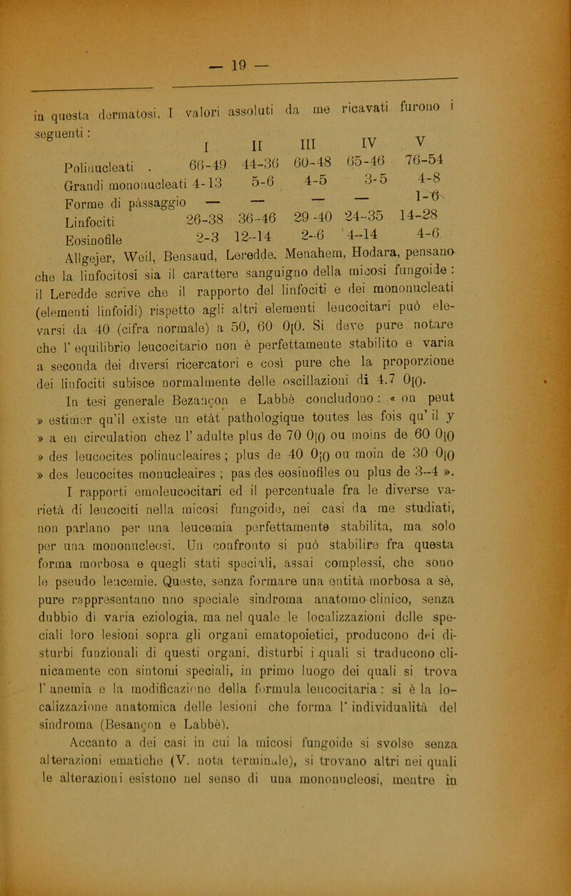 ìq questa dermatosi, seguenti : I valori assoluti da me ricavati furono i I Polinucleati . 66-49 Grandi rnononucleati 4-13 Forme di pàssaggio — Linfociti 26-38 Eosinofile 2-3 ir 44-36 5-6 III 60-48 4-5 IV 65-46 3-5 29-40 2-6 24-35 ’ 4-14 V 76-54 4-8 1-6 14-28 4-6 36-46 12-14 Allgejer, Woil, Bensaud, Leredde, Menahem, Hodara, pensano che la linfocitosi sia il carattere sanguigno della micosi fungoide : il Leredde scrive che il rapporto del linfociti e dei rnononucleati (elementi linfoidi) rispetto agli altri elementi leucocitari può ele- varsi da 40 (cifra normale) a 50, 60 0[0. Si deve pure notare che r equilibrio leucocitario non è perfettamente stabilito e varia a seconda dei diversi ricercatori e cosi pure che la proporzione dei linfociti subisce normalmente delle oscillazioni di 4.7 0[Q. In tesi generale Bezancon e Labbè concludono ; « on peut » estimer qu’il existe un etàt pathologique toutes les fois qu’ il y » a en circulation chez 1’ adulte plus de 70 0[Q ou moins de 60 0[0 » des leucocites polinucleaires ; plus de 40 0|q ou raoin de 30 OjQ » des leucocites monucleaires ; pas des eosiuofiles ou plus de 3-4 ». I rapporti omnleucocitari ed il percentuale fra le diverse va- rietà di leucociti nella micosi fungoide, nei casi da me studiati, non parlano per una leucemia perfettamente stabilita, ma solo per una mononucleosi. Un confronto si può stabilire fra questa forma morbosa e quegli stati speciali, assai complessi, che sono le pseudo leucemie. Queste, senza formare una entità morbosa a sè, pure rappresentano nno speciale sindroma anatomo clinico, senza dubbio di varia eziologia, ma nel quale le localizzazioni delle spe- ciali loro lesioni sopra gli organi ematopoietici, producono dei di- sturbi funzionali di questi organi, disturbi i -quali si traducono cli- nicamente con sintomi speciali, in primo luogo dei quali si trova r anemia e la modificazione della formula leucocitaria : si è la lo- calizzazione anatomica delle lesioni che forma V individualità del sindroma (Besancon e Labbè). Accanto a dei casi in cui la micosi fungoide si svolse senza alterazioni ematiche (V. nota terminule), si trovano altri nei quali le alterazioni esistono nel senso di una mononucleosi, mentre in