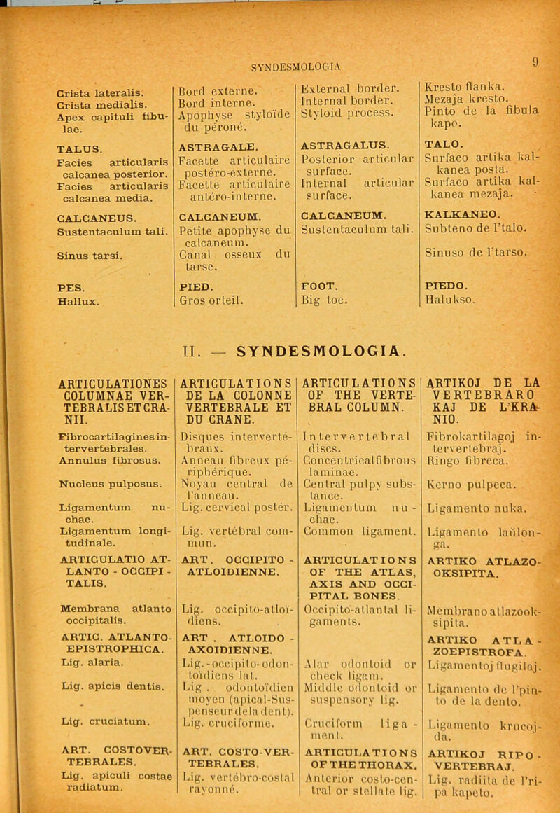 Dord exlerne. Bord interne. Apophyse styloide du perone. External border. Internal border. Styloid process. Crista lateralis. Crista medialis. Apex capituli fibu- lae. TALUS. Facies articularis calcanea posterior. Facies articularis calcanea media. CALCANEUS. Sustentaculum tali. Sinus tarsi. PES. Hallux. ASTRAGALE. Facette articulaire postero-externe. Facette articulaire antero-interne. CALCANEUM. Petite apophyse du calcanei! in. Canal osseux du larse. PIED. Gros orteil. ASTRAGALUS. Posterior articular surface. Internal articular surface. CALCANEUM. Sustentaculum tali. FOOT. Big toe. Kresto flanka. Mezaja kresto. Pinto de la fibula kapo. TALO. Surface artika kal- kanea posla. Surface artika kal- kanea mezaja. KALKANEO. Subteno de I’talo. Sinuso de I’tarso. PIEDO. Ilalukso. II. — SYNDESMOLOGIA. ARTIGULATIONES COLUMNAE VER- TEBRALISETCRA- NII. Fibrocartilagines in- ter vertebrates . Annulus fibrosus. Nucleus pulposus. Ligamentum nu- chae. Ligamentum longi- tudinale. ARTICULATIO AT- LANTO - OCCIPI - TALIS. Membrana atlanto occipitalis. ARTIC. ATLANTO- EPISTROPHICA. Lig. alaria. Lig. apicis dentis. Lig. cruciatum. ART. COSTOVER- TEBRALES. Lig. apiculi costae radiatum. ARTICULATIONS DE LA COLONNE VERTEBRALE ET DU CRANE. Disques interverte- braux. Anneau fibreux pe- ripherique. Noyau central de I’anneau. Lig. cervical poster. Lig. vertebral com- mun. ART. OCCIPITO - ATLOIDIENNE. Lig. occipito-atloi- diens. ART . ATLOIDO - AXOIDIENNE. Lig.-oceipito- odon- loidiens lat. Lig . odontoidien moyen (apical-Sus- penseurdeladent). Lig. cruciforme. ART. COSTO-VER- TEBRALES. I.ig. veiTebro-coslal rayonne. ARTICULATIONS OF THE VERTE- BRAL COLUMN. Intervertebral discs. Concentrical fibrous laminae. Central pulpy subs- tance. Ligamentum nu- cliae. Common ligament. ARTIC UL AT IONS OF THE ATLAS, AXIS AND OCCI- PITAL BONES. Occipilo-atlanlal li- gaments. Alar odontoid or check ligam. Middle odontoid or suspensory lig. Cruciform liga - ment. ARTICULATIONS OFTHETHORAX. Anterior costo-ccn- tral or stellate lig. ARTIKOJ DE LA VERTEBRARO KAJ DE L’KRA- NIO. Fibrokartilagoj in- tervertebraj. Bingo fibreca. Iverno pulpeca. Ligamento nuka. Ligamenlo laulon- ga. ARTIKO ATLAZO- OKSIPITA. iMembrano atlazook- sipita. ARTIKO ATLA- ZOEPISTROFA. Ligamentoj flugilaj. Ligamento de I’pin- to de la dento. Ligamento krucoi- da. ARTIKOJ RIPO- VERTEBRAJ. Lig. radiita de I’ri- pa kapeto.