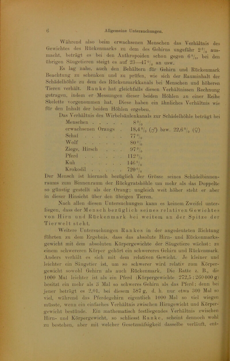 Während also beim erwachsenen Menschen das Verhältnis des Gewichtes des Rückenmarks zu dem des Gehirns ungefähr 2“/o aus- macht, beträgt es bei den Anthropoiden schon gegen 6'Vn, bei den übrigen Säugetieren steigt es auf 23—41 an usw. Es lag nahe, auch den Behältern für Gehirn und Rückenmark Beachtung zu schenken und zu prüfen, wie sich der Rauminhalt der Schädelhöhle zu dem des Rückenmarkkanals bei Menschen und höheren Tieren verhält. Ranke hat gleichfalls diesen Verhältnissen Rechnung getragen, indem er Messungen dieser beiden Höhlen an einer Reihe Skelette vorgenommen hat. Diese haben ein ähnliches Verhältnis wie für den Inhalt der beiden Höhlen ergeben. Das Verhältnis des Wirbel säulenkanals zur Schädelhöhle beträgt bei Menschen erwachsenen Drangs 18,4% (cf) bzw. 22,6 «/o (9) Schaf 77% Wolf 80% Ziege, Hirsch !17% Pferd 112% Kuh 146% Krokodil 720% Der Mensch ist hiernach bezüglich der Grösse seines Schädelbinuen- raums zum Binnenraum der Rückgratshöhle um mehr als das Doppelte so günstig gestellt als der Drang; ungleich weit höher steht er aber in dieser Hin.sicht über den übrigen Tieren. Xadi allen diesen Untersuchungen kann es keinem Zweifel unter- liegen, dass der Mensch bezüglich seines r e 1 a t i v e n G e w i c h t e .s von Hirn und Rückenmark bei weitem an der Spitze der Tierwelt steht. Weitere Untersuchungen Rankes in der angedeuteten Richtung führten zu dem Ergebnis, dass das absolute Hirn- und Rückenmarks- gewicht mit dem absoluten Körpergewichte der Säugetiere Avächst: zu ■einem scliAvereren Körper gehört ein schwereres Gehirn und Rückenmark. Anders verhält es sich mit dem relativen Gewicht. Je kleiner und leichter ein Säugetier ist, um so schwere]’ wird relativ zum Körper- gewicht sowolil Gehirn als auch Rückenmark. Die Ratte z. B., die lüOÜ Mal leichter ist als ein Pferd (Körpergewichte 272,5 : 260 000 g) besitzt ein mehr als 3 Mal so schweres Gehirn als das Pferd; denn bei jener beträgt es 2,01, bei diesem 587 g, d. h. nur etwa 300 Mal so viel, während das Pferdegehirn eigentlich 1000 Mal so viel wiegen müsste, wenn ein einfaches Verhältnis zwischen Hirngewicht und Körper- gewicht ])estünde. Ein mathematisch festliegendes Verhältnis zwischen Hirn- und Kör])ergewicht, so schliesst Ranke, scheint dennoch wohl zu bestehen, aber mit welcher Gesetzmäfsigkeif dasselbe verläuft, ent- V f 4 f.: