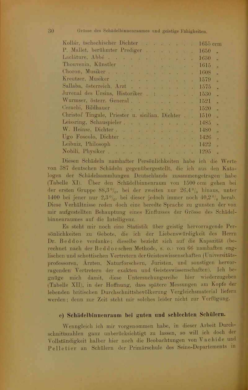 Kollar, tschechischer Dichter P. Mailet, berühmter Prediger Lacläture, Abbe . . . . Thouvenin, Künstler . . .... ('horon, Musiker Kreutzer, Musiker Sallaba, Österreich. Arzt Juvenal des Ursins, Historiker .;.... Wurmser, österr. General Cerachi, Bildhauer Christof Ting’ale, Priester u. sicilian. Dichter . Leissring, Schauspieler VV. Heinse. Dichter Ugo Foscolo, Dichter Leibniz, Philosoph ' . . . . Nobili, Physiker 165Ö ccm 1650 . 1630 . 1615 „ 1608 , 1579 . 1575 1530 1521 1520 1510 1485 1480 1426 1422 1295 Diesen Schädeln namhafter Persönlichkeiten habe ich die Werte- von 387 deutschen Schädeln gegenübergestellt, die ich aus den Kata- logen der Schädelsammlungen Deutschlands zusammengetragen habe (Tabelle XI). Über den Schädelbinnenraum von 1500 ccm gehen bei der ersten Gruppe 88,3‘’/q, bei der zweiten nur 26,4 hinaus, unter 1400 bei jener nur 2,3 «/o. bei dieser jedoch immer noch 40,2 herab. Diese Verhältnisse reden doch eine beredte Sprache zu gunsten der von mir aufgestellten Behauptung eines Einflusses der Grösse des Schädel- binnenraumes auf die Intelligenz. Es steht mir noch eine Statistik über geistig hervorragende Per- sönlichkeiten zu Gebote, die ich der Liebenswürdigkeit des Herrn Dr. Beddoe verdanke; dieselbe bezieht sich auf die Kapazität (be- rechnet nach der B e d d 0 e sehen Methode, s. o.i von 66 namhaften eng- lischen und schottischen Vertretern der Geisteswissenschaften (L^niversitäts- professoren, Ärzten, Naturforschern, Juristen, und sonstigen hervor- ragendem Vertretern der exakten und Geisteswissenschaften). Ich be- gnüge mich damit, diese Untersuch ungsreihe hier Aviederzugeben (Tabelle XII), in der Hoffnung, dass spätere Messungen am Kopfe der lebenden britischen Durchschnittsbevölkerung Vergleichsmaterial liefern werden; denn zur Zeit steht mir solches leider nicht zur Verfügung. e) S eil ädelbiii neu raum bei guten und schlechten Schülern. Wenngleich ich mir vorgenommen habe, in dieser Arbeit Durch- schnittszahlen ganz unberücksichtigt zu lassen, so Avill ich doch der Vollständigkeit halber hier noch die Beobachtungen von Vachide und Pelletier an Schülern der Primärschule des Seine-Departements in