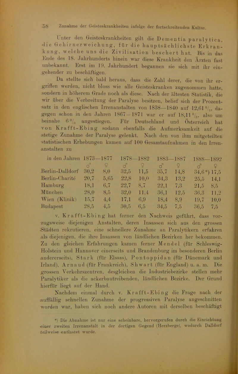 Unter den Geisteskrankheiten gilt die Dementia paralytica. die Gehirner-weichung, für die hauptsächlichste Erkran- kung, Avelche uns die Zivilisation beschert hat. Bis in das Ende des 18. Jahrhunderts hinein war diese Krankheit den Ärzten fast unbekannt. Erst im 19. Jahrhundert begannen sie sich mit ihr ein- gehender zu beschäftigen. Da stellte sich bald heraus, dass die Zahl derer, die von ihr er- griffen werden, nicht bloss Avie alle Geisteskranken zugenommen hatte, sondern in höherem Grade noch als diese. Nach der ältesten Statistik, die wir über die Verbreitung der Paralyse besitzen, belief sich der Prozent- satz in den englischen Irrenanstalten von 1838—1840 auf 12,61 da- gegen schon in den Jahren 1867-1871 Avar er auf 18,11 also um beinahe 6 angestiegen. Für Deutschland und Österreich hat von Krafft-Ebing .sodann ebenfalls die Aufmerksamkeit auf die stetige Zunahme der Paralyse gelenkt. Nach den von ilim mitgeteilten statistischen Erhebungen kamen auf 100 Gesamtaufnahmen in den Irren- anstalten zu in den Jahren 1873 —1877 1878- -1882 1883— ■1887 1888— 1892 cf' $ cf $ cf _ 9 cf 9 Berlin-Dalldorf 30,2 8,0 32,5 11,5 35,7 14,8 34,6*) 17,5 Berlin-Charite 20,7 5,65 22,8 10,0 34,3 13,2 25,5 14,1 Hamburg 18,1 6,7 22,7 8,7 22,1 7,3 21,5 8,5 München 28,0 8,5 32,0 11,4 36,1 12,5 36,3 11,2 Wien (Klinik) 15,7 4,4 17,1 6,9 18,4 8,9 19,7 10,0 Budapest 28,5 4,5 30,5 6,5 34,5 7,5 36,5 7,5 V. K r ti f f t -Eb: i n g hat ferner den Nach Av eis geführt, dass vor- zugSAveise diejenigen Anstalten, deren Insassen sich aus den grossen Städten rekrutieren, eine schnellere Zunahme an Paralytikern erfahren als diejenigen, die ihre Insassen von ländlichen Bezirken her bekommen. Zu den gleichen Erfahrungen kamen ferner Mendel (für Schleswig- Holstein und Hannover einerseits und Brandenburg im besonderen Berlin andererseits). Stark (für Eisass). Pontoppidan (für Dänemark und Irland), Arnaud (für Frankreich), ShAvart (für England) u. a. m. Die grossen Verkehrszentren, desgleichen die Industriebezirke stellen mehr Paralytiker als die ackerbautreibenden, ländlichen Bezirke. Der Grund hierfür liegt auf der Hand. Nachdem einmal durch v. Krafft-Ebing die Frage nach der auffällig schnellen Zunahme der progressiven Paralyse angeschnitten Avorden Avar, halmn sich noch andere Autoren mit derselben beschäftigt *) Die Abnahme ist niir eine scheinbare, hervorgerufen durch die Einrichtung •einer ZAveiten Irrenanstalt in der dortigen Gegend (Herzberge). Avodurcli Dalldorf teihveise entlastet wurde.