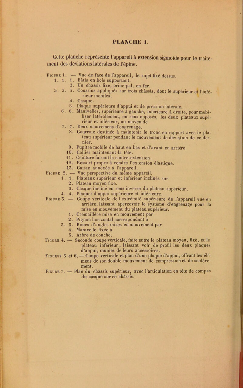 Celle planche représente l’appareil à extension sigmoïde pour le traite- ment des déviations latérales de l’épine. Figure 1. - 1. 1. 1 2 5.3.3 4 3 6. 6, 7. 7 8 9. 10. 11 . 12. 13. Figure 2. — 1.1. 2. 3. 4. 4. Figure 5. — Figure 4. — Figures S et Figure 7. — - Vue de face de l'appareil, le sujet fixé dessus. . Bâtis en bois supportant. . Un châssis fixe, principal, en fer. . Coussins appliqués sur trois châssis, dont le supérieur et l'infé- rieur mobiles. . Casque. . Plaque supérieure d’appui et de pression latérale. . Manivelles, supérieure à gauche, inférieure à droite, pour mobi- liser latéralement, en sens opposés, les deux plateaux supé- rieur et inférieur, au moyen de . Deux mouvemens d’engrenage. . Courroie destinée à maintenir le tronc en rapport avec le pla- teau supérieur pendant le mouvement de déviation de ce der nier. Pupitre mobile de haut en bas et d’avant en arrière. . Collier maintenant la tète. Ceinture faisant la contre-extension. . Ressort propre à rendre l’extension élastique. . Caisse annexée à l’appareil. - Vue perspective du même appareil. . Plateaux supérieur et inférieur inclinés sur Plateau moyen fixe. . Casque incliné en sens inverse du plateau supérieur. Plaques d’appui supérieure et inférieure. Coupe verticale de l’extrémité supérieure de l’appareil vue en arrière, laissant apercevoir le système d’engrenage pour la mise en mouvement du plateau supérieur. Crémaillère mise en mouvement par Pignon horizontal correspondant à Roues d’angles mises en mouvement par Manivelle fixée à Arbre de couche. Seconde coupe verticale, faite entre le plateau moyen, fixe, et le plateau inférieur, laissant voir de profil les deux plaques d’appui, munies de leurs accessoires. 6. — Coupe verticale et plan d’une plaque d’appui, offrant les élé- mens de son double mouvement de compression et de soulève- ment. Plan du châssis supérieur, avec l’articulation en tête de compas du casque sur ce châssis.