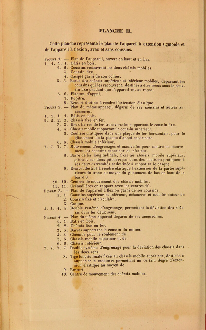 Cette planche représente le plan de l’appareil à extension sigmoïde et de l’appareil à flexion, avec et sans coussins. Figure 1. — 1. 1. 1. t. 2. 2. 3. 4. 6. 6. 7. 8. Figure 2. — 1. 1. 1. 1. 2. 2. 2. 2. 5. 3. 4. 4. 6. 6. 7. 7. 7. 7. 10. 10. 11. 11. Figure 3. — 1. 1. 2. 3. 4. 4. 4. 4. Figure 4. — 1. 1. 2. 2. 3. 3. 4. 4. 5. 5. 6. 6. 7. 7. 7. 7. 8. 9. 10. Plan de l’appareil, ouvert en haut et en bas. Bâtis en bois. Coussins recouvrant les deux châssis mobiles. Coussin fixe. Casque garni de son collier. Bords des châssis supérieur et inférieur mobiles, dépassant les coussins qui les recouvrent, destinés à être reçus sous le cous- sin fixe pendant que l’appareil est au repos. Plaques d'appui. Pupitre. Ressort destiné à rendre l’extension élastique. Plan du même appareil dégarni de ses coussins et autres ac- cessoires. Bâtis en bois. Châssis fixe en fer. Deux barres de fer transversales supportant le coussin fixe. Châssis mobile supportant le coussin supérieur. Coulisse pratiquée dans une plaque de fer horizontale, pour le glissement de la plaque d’appui supérieure. Châssis mobile inférieur. Mouvemens d’engrenages et manivelles pour mettre en mouve- ment les coussins supérieur et inférieur. Barre de fer longitudinale, fixée au châssis mobile supérieur, glissant sur deux pitons reçus dans des coulisses pratiquées à ses deux extrémités et destinée à supporter le casque. Ressort destiné à rendre élastique l’extension de la partie supé- rieure du tronc au moyen du glissement de bas en haut de la barre 8. Centres de mouvement des châssis mobiles. Crémaillères en rapport avec les centres 10. Plan de l’appareil à flexion garni de ses coussins. Coussins supérieur et inférieur, échancrés et mobiles autour de Coussin fixe et circulaire. Casque. Double système d’engrenage, permettant la déviation des châs- sis dans les deux sens. Plan du même appareil dégarni de ses accessoires. Bâtis en bois. Châssis fixe en fer. Barres supportant le coussin du milieu. Chemins pour le roulement de Châssis mobile supérieur et de Châssis inférieur. Double système d’engrenage pour la déviation des châssis dans les deux sens. Tige longitudinale fixée au châssis mobile supérieur, destinée à supporter le casque et permettant un certain degré d’exten- sion élastique au moyen de Ressort. Centre de mouvement des châssis mobiles.