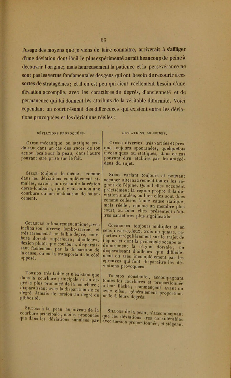 l’usage des moyens que je viens de faire connaître, arriverait à s'affliger d’une déviation dont l’œil le plus expérimenté aurait beaucoup de peine à découvrir l’origine; mais heureusement la patience et la persévérance ne sont pas les vertus fondamentales des gens qui ont besoin de recourir à ces sortes de stratagèmes ; et il en est peu qui aient réellement besoin d’une déviation accomplie, avec les caractères de degrés, d’ancienneté et de permanence qui lui donnent les attributs de la véritable difformité. Voici cependant un court résumé des différences qui existent entre les dévia- tions provoquées et les déviations réelles : DÉVIATIONS PROVOQUÉES. Cause mécanique ou statique pro- duisant dans un cas des traces de son action locale sur la peau, dans l’autre pouvant être prise sur le fait. DEVIATIONS MORBIDES. Causes diverses, très variées et pres- que toujours sponianées, quelquefois mécaniques ou statiques, dans ce cas pouvant être établies par les antécé- dens du sujet. Siéce toujours le même, comme dans les déviations complètement si- mulées, savoir, au niveau de la région dorso-lombaire, qu’il y ait ou non une courbure ou une inclinaison de balan- cement. Courbure ordinairement unique,avec inclinaison inverse lombo-sacrée, et très rarement a un faible degré, cour- bure dorsale supérieure; d’ailleurs, llexion plutôt que courbure, disparais- sant facilement par la disparition de la cause, ou en la transportant du côté opposé. Torsion très faible et n’existant que dans la courbure principale et au de- gré le plus prononcé de la courbure • disparaissant avec la disparition de ce degré. Jamais de torsion au degré de gibbosité. Siège variant toujours et pouvant occuper alternativement toutes les ré- gions de l’épine. Quand elles occupent précisément la région propre à la dé- viation simulée, ou bien elles sont dues comme celles-ci à une cause statique, mais réelle , comme un membre plus court, ou bien elles présentent d’au- tres caractères plus significatifs. Courbures toujours multiples et en sens inverse,deux, trois ou quatre, ré- parties irrégulièrement sur le trajet de 1 épine et dont la principale occupe or- dinairement la région dorsale ; ne disparaissant d’ailleurs que difficile- ment ou très incomplètement par les épreuves qui font disparaître les dé- viations provoquées. . , » accompagnant toutes les courbures et proportionnée a leur flèche ; commençant avant ou 2 àP-Porlion- Sillons à la peau au niveau de la courbure principale, moins prononcés que dans les déviations simulées par Sillons de la peau, n’accompagnant que les déviations très considérables avec torsion proportionnée, et siégeant