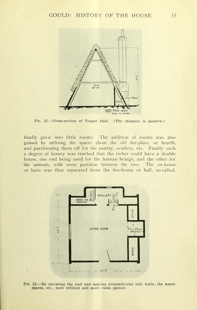 Pig. 22.—Cross-section of Teapot Hall. (The chimney is modern.) finally grew into little rooms. The addition of rooms was also gained by utilizing the spaces about the old fire-place, or hearth, and partitioning them off for the pantry, scullery, etc. Finally such a degree of luxury was reached that the richer could have a double house, one end being used for the human beings, and the other for the animals, with some partition between the two. The ox-house or barn was thus separated from the fire-house or hall, so-called. Fig. 23.—By elevating the roof and making prependicular side walls, the waste spaces, etc., were utilized and more room gained.