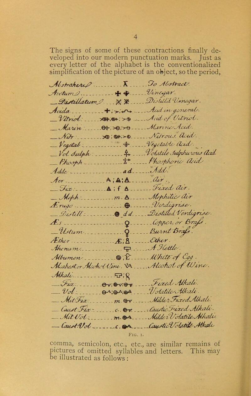 The signs of some of these contractions finally de- veloped into our modern punctuation marks. Just as every letter of the alphabet is the conventionalized simplification of the picture of an object, so the period, ^IjfraAe/uj^ X Oo - •{« . ...X ^ ^3)utdld ^tX£Lt + , >-,V^ /yn-^c^ieyra/y. '%'itrt^: >® i^UTrurC- ^Ma.'u ©b, >©;>© tuy^4cu^\ ^AH?r ,5<D;<W'.>® J^rcicj. yM/sta/> dady. 4* y^x^uc'uru^ (2ad. PjicKfpJi 4*. PAo^fiA/mc' iTrid' Ai£ ..(^dd'. V . ■ A ,'AiA-. did .^ : - -. A ; f A d'/^d' dor. m. ^{y/didicy di/r ^ru^o dVcAdd'Tdr-ey. _ - j/. ^ddd^idrdi^yrtdey- j£s - - Cafi/uyo, or dldi Urn- /t^tkrr jE;E dMor ■ -.‘i/irnamy. cjp. d^^Ut/e.'. yi^lfumeriy . ® dtddil^■ >^4C:ahrd^.c^jiloo4iidAd^ '^A ../Hcohod'tUj.'n-O- Malo .q?;^ - -dv; dlor^dy ./i/Ayrd. Val ‘A/trLid/ry^Aad. ^Mddicc: /n ®v .J^ddoi-d^rodvAl/ut/i. — Ouort div.'. c~. ©-s' i diudic ‘d^cTododdAuJlo ■ . 7rt-©A-. ... ^A6/do zd'idatf'/e-dd/udiy. — Gut^d/(d ._C. ©A^ o4iAudo' Fig. I. comma, semicolon, etc., etc., are similar remains of pictures of omitted syllables and letters. This may be illustrated as follows :