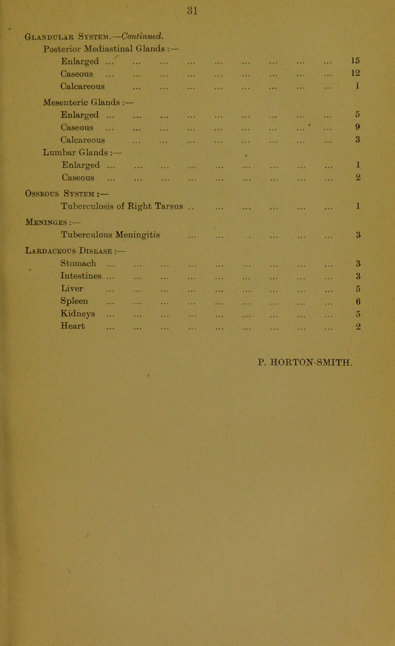 Glandular System . —Continued. Posterior Mediastinal Glands :— Enlarged Caseous Calcareous Mesenteric Glands:— Enlarged Caseous Calciireous Lumbar Glands:— Enlarged ... Caseous Osseous System :— Tuberculosis of Right Tarsus .. Meninges :— Tuberculous Meningitis Lardaceous Disease :— Stomach Intestines Liver Spleen Kidneys Heart 15 12 1 5 9 3 1 2 1 3 3 3 5 6 5 2 P. HORTON-SMITH.