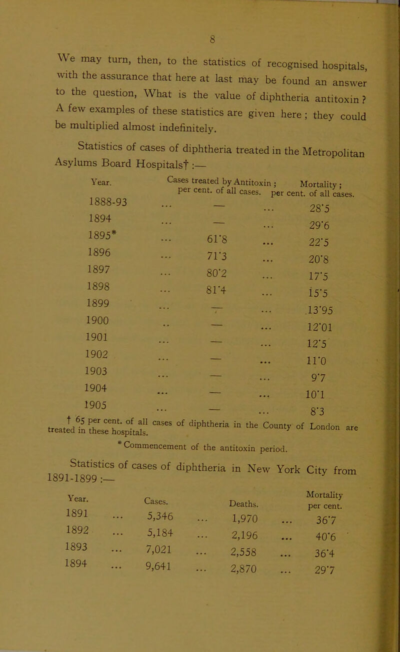 We may turn, then, to the statistics of recognised hospitals, with the assurance that here at last may be found an answer to the question. What is the value of diphtheria antitoxin ? A few examples of these statistics are given here ; they could be multiplied almost indefinitely. Statistics of cases of diphtheria treated in the Metropolitan Asylums Board Hospitalsf Year. 1888-93 1894 1895* 1896 1897 1898 1899 1900 1901 1902 1903 1904 1905 Cases treated by Antitoxin ; Mortality ; per cent, of all cases, per cent, of all cases. — 28'5 — ... 29'6 61'8 ... 22‘5 71-3 ... 20'8 80'2 ... 17-5 ... 15-5 — 13'95 — ... 12'01 — ... 12‘5 — ... iro — ... 97 — ... lO’l — ... 8'3 treated in SLXptah. •Commencement of the antitoxin period. are Statistics of cases of diphtheria in New York City from 1891-1899:— Year. 1891 1892 1893 1894 Cases. Deaths. Mortality per cent. 5,346 1,970 367 5,184 2,196 40'6 7,021 2,558 36‘4 9,641 2,870 297