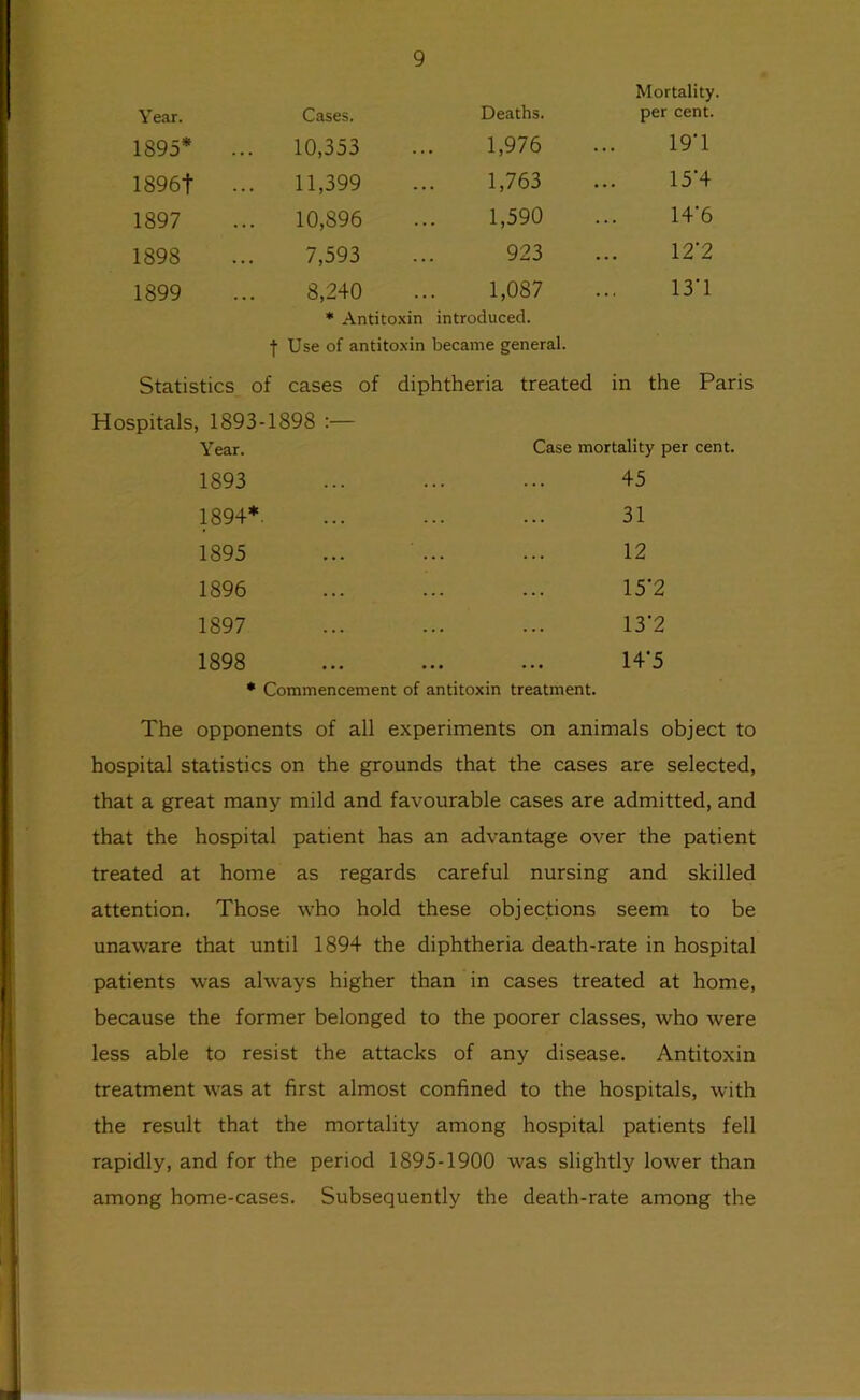 Year. Cases. Deaths. Mortality, per cent. 1895* 10,353 1,976 19T 1896t ... 11,399 1,763 15‘4 1897 10,896 1,590 14'6 1898 7,593 923 12'2 1899 8,240 1,087 13T * Antitoxin introduced. •f Use of antitoxin became general. Statistics of cases of diphtheria treated in the Paris Hospitals, 1893-1898 :— Year. Case mortality per cent. 1893 ... ... ... 45 1894*. ... ... ... 31 1895 ... ... ... 12 1896 ... ... ... 15’2 1897 ... ... ... 13’2 1898 ... ... ... 14'5 • Commencement of antitoxin treatment. The opponents of all experiments on animals object to hospital statistics on the grounds that the cases are selected, that a great many mild and favourable cases are admitted, and that the hospital patient has an advantage over the patient treated at home as regards careful nursing and skilled attention. Those who hold these objections seem to be unaware that until 1894 the diphtheria death-rate in hospital patients was always higher than in cases treated at home, because the former belonged to the poorer classes, who were less able to resist the attacks of any disease. Antitoxin treatment Avas at first almost confined to the hospitals, with the result that the mortality among hospital patients fell rapidly, and for the period 1895-1900 was slightly lower than among home-cases. Subsequently the death-rate among the Hi