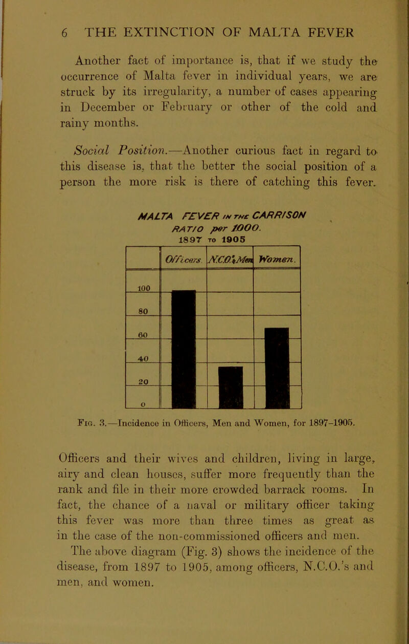 Another fact of importance is, that if we study the occurrence of Malta fever in individual years, we are struck by its irregularity, a number of cases appearing in December or February or other of the cold and rainy months. Social Position.—Another curious fact in regard tO’ this disease is, that the better the social position of a person the more risk is there of catching this fever. MALTA r£V£R IN THc CARR/SON Fig. .S.—Incidence in Officers, Men and Women, for 1897-1905. Officers and their wives and children, living in large, airy and clean houses, suffer more frequently than the rank and file in their more crowded barrack rooms. In fact, the chance of a naval or military officer taking this fever was more than three times as great as in the case of the non-commissioned officers and men. The above diagram (Fig. 3) shows the incidence of the disease, from 1897 to 1905, among officers, N.C.O.’s and men, and women.