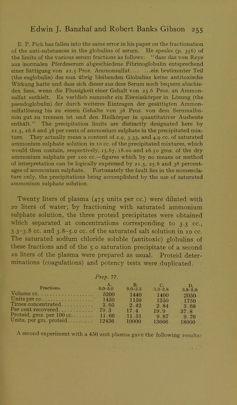 E. P. Pick has fallen into the same error in his paper on the fractionation of the anti-substances in the globulins of serum. He speaks (p. 356) of the limits of the various serum fractions as follows: “ dass das von Reye aus mormalen Pferdeserum abgeschiedene Fibrinoglobulin entsprechend einer Sattigung von 21.5. Proz. Ammonsulfat ein bestimmter Teil (the euglobulin) des nun iibrig bleibenden Globulins keine antitoxische Wirkung hatte und dass sich dieser aus dem Serum noch bequem abschie- den liess, wenn die Flussigkeit einer Gehalt von 25.6 Proz. an Ammon- sulfat enthielt. Es verblieb nunmehr ein Eiweisskbrper in Lbsung (the pseudoglobulin) der durch weiteres Eintragen der gesattigten Ammon- sulfatlosung bis zu einem Gehalte von 38 Proz. von dem Serumalbu- min gut zu trennen ist und den HeilkOrper in quantitativer Ausbeute enthalt. ” The precipitation limits are distinctly designated here by 21.5, 26.6 and 38 per cents of ammonium sulphate in the precipitated mix- ture. They actually mean a content of 2.9, 3.33, and 4.9 cc. of saturated ammonium sulphate solution in 10 cc. of the precipitated mixtures, which would then contain, respectively, 15.67, 18.00 and 26.50 gms. of the dry ammonium sulphate per 100 cc.—figures which by no means or method of interpretation can be logically expressed by 21.5, 25.6 and 38 percent- ages of ammonium sulphate. Fortunately the fault lies in the nomencla- ture only, the precipitations being accomplished by the use of saturated ammonium sulphate solution. Twenty liters of plasma (475 units per cc.) were diluted with 20 liters of water; by fractioning with saturated ammonium sulphate solution, the three proteid precipitates were obtained which separated at concentrations corresponding to 3.3 cc., 3.3-3.8 cc. and 3.8-5.0 cc. of the saturated salt solution in 10 cc. The saturated sodium chloride soluble (antitoxic) globulins of these fractions and of the 5.0 saturation precipitate of a second 20 liters of the plasma were prepared as usual. Proteid deter- minations (coagulations) and potency tests were duplicated. Fractions. Volume cc Units per cc Times concentrated.. . . Per cent recovered Proteid, gms. per 100 cc, Units, per gm. proteid.. Prep. 77. A. B. 0.0-5.0 0.0-3.3 5200 1440 1450 1150 3.05 2.42 79.3 17.4 11.66 11.51 12436 10000 C. D. 3.3-3.S 3.8-5.0 1400 2050 1350 1750 2.84 3.68 19.9 37.8 9.87 9.70 13666 18000 A second experiment with a 450 unit plasma gave the following results:
