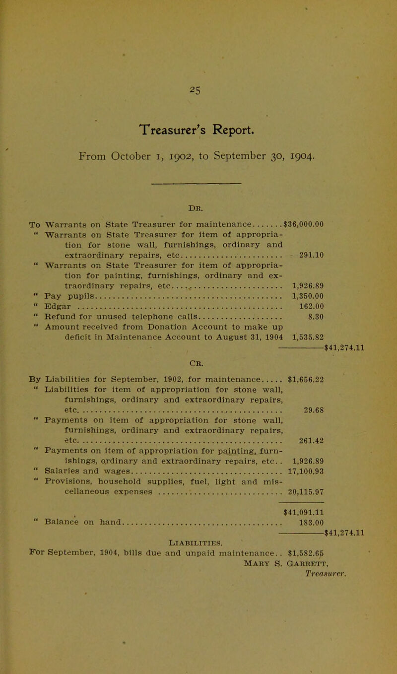 Treasurer's Report. From October i, 1902, to September 30, 1904. Dr. To Warrants on State Treasurer for maintenance $36,000.00 “ Warrants on State Treasurer for item of appropria- tion for stone wall, furnishings, ordinary and extraordinary repairs, etc 291.10 “ Warrants on State Treasurer for item of appropria- tion for painting, furnishings, ordinary and ex- traordinary repairs, etc...,,. 1,926.89 “ Pay pupils 1,350.00 “ Edgar 162.00 “ Refund for unused telephone calls 8.30 “ Amount received from Donation Account to make up deficit in Maintenance Account to August 31, 1904 1,535.82 $41,274.11 Cr. By Liabilities for September, 1902, for maintenance $1,656.22 “ Liabilities for item of appropriation for stone wall, furnishings, ordinary and extraordinary repairs, etc 29.68 “ Payments on item of appropriation for stone wall, furnishings, ordinary and extraordinary repairs, etc 261.42 “ Payments on item of appropriation for painting, furn- ishings, ordinary and extraordinary repairs, etc.. 1,926.89 “ Salaries and wages 17,100.93 “ Provisions, household supplies, fuel, light and mis- cellaneous expenses 20,115.97 $41,091.11 “ Balance on hand 183.00 $41,274.11 Liabilities. For September, 1904, bills due and unpaid maintenance.. $1,582.66 Mary S. Garrett, Treaau rer.