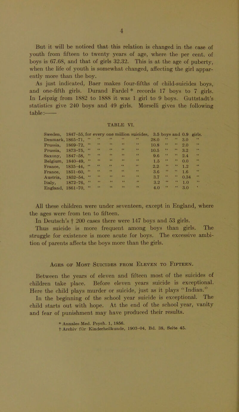 But it will be noticed that this relation is changed in the case of youth from fifteen to twenty years of age, where the per cent, of boys is 67.68, and that of girls 32.32. This is at the age of puberty, when the life of youth is somewhat changed, affecting the girl appar- ently more than the boy. As just indicated, Baer makes four-fifths of child-suicides boys, and one-fifth girls. Durand Fardel * records 17 boys to 7 girls. In Leipzig from 1882 to 1888 it was 1 girl to 9 boys. Guttstadt’s statistics give 240 boys and 49 girls. Morselli gives the following table: TABLE VI. Sweden, 1847-55, for every one million suicides, 3.5 boys and 0.9 girls. Denmark, 1865-71,  “ 4‘ 28.0 ‘ “ 3.0 Prussia, 1869-72, “ <1 10.8 ‘ “ 2.0 Prussia, 1873-75, “ “ “ 10.5 ‘ “ 3.2 Saxony, 1847-58, “ M 9.6 ‘ “ 2.4 Belgium, 1840-49, “ 1.5 ‘ “ 0.0 France, 1835-44, “ 2.2 ‘ “ 1.2 France, 1851-60, “ ** 3.6 ‘ “ 1.6 Austria, 1852-54, “ 3.7 ‘ “ 0.34 Italy, 1872-76, “ II 3.2 ‘ “ 1.0 England, 1861-70, “ ** “ 4.0 ‘ “ 3.0 All these children were under seventeen, except in England, where the ages were from ten to fifteen. In Deutsch’s f 200 cases there were 147 boys and 53 girls. Thus suicide is more frequent among boys than girls. The struggle for existence is more acute for boys. The excessive ambi- tion of parents affects the boys more than the girls. Ages of Most Suicides from Eleven to Fifteen. Between the years of eleven and fifteen most of the suicides of children take place. Before eleven years suicide is exceptional. Here the child plays murder or suicide, just as it plays “Indian.” In the beginning of the school year suicide is exceptional. The child starts out with hope. At the end of the school year, vanity and fear of punishment may have produced their results. * Annales Med. Psych. 1, 1856. t Archiv fiir Kinderheilkunde, 1903-04, Bd. 38, Seite 45.