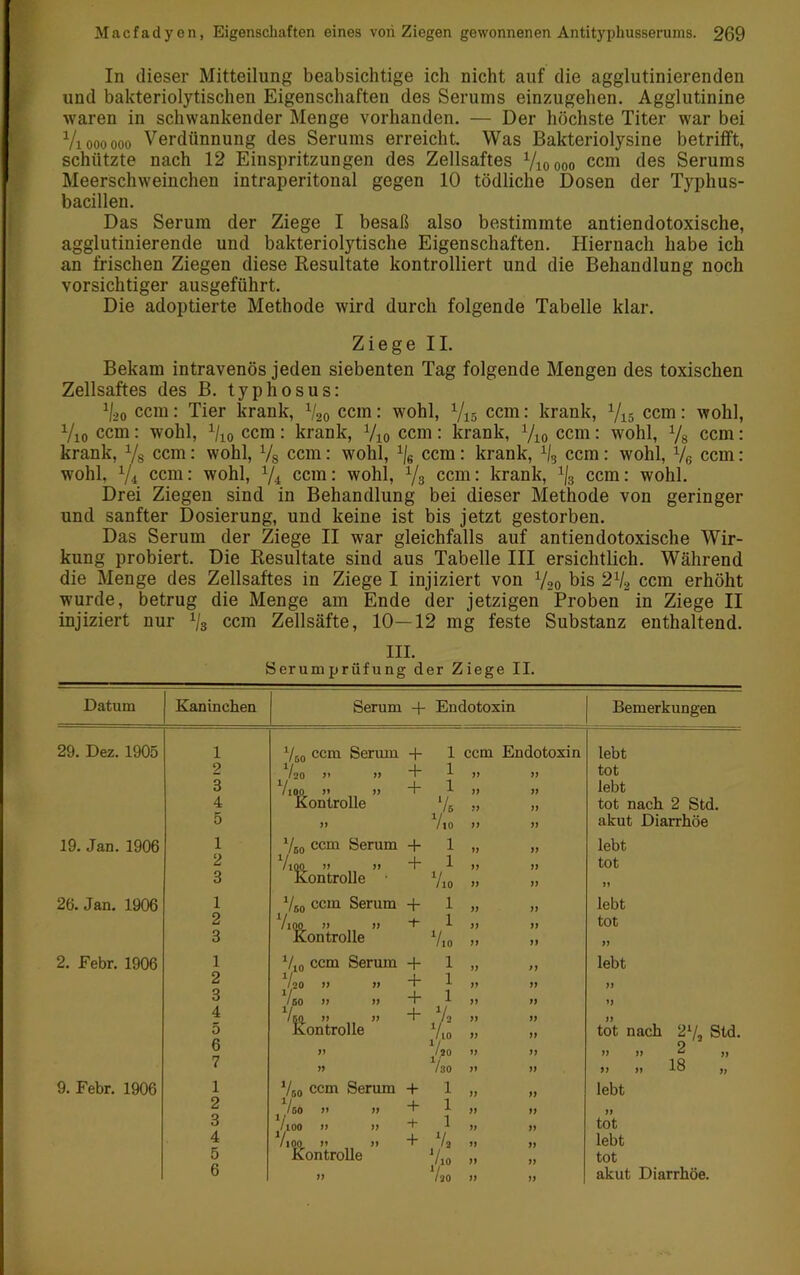 In dieser Mitteilung beabsichtige ich nicht auf die agglutinierenden und bakteriolytischen Eigenschaften des Serums einzugehen. Agglutinine waren in schwankender Menge vorhanden. — Der höchste Titer war bei Vi 000 000 Verdünnung des Serums erreicht. Was Bakteriolysine betrifft, schützte nach 12 Einspritzungen des Zellsaftes Vioooo ccm des Serums Meerschweinchen intraperitonal gegen 10 tödliche Dosen der Typhus- bacillen. Das Serum der Ziege I besaß also bestimmte antiendotoxische, agglutinierende und bakteriolytische Eigenschaften. Hiernach habe ich an frischen Ziegen diese Resultate kontrolliert und die Behandlung noch vorsichtiger ausgeführt. Die adoptierte Methode wird durch folgende Tabelle klar. Ziege II. Bekam intravenös jeden siebenten Tag folgende Mengen des toxischen Zellsaftes des B. typhosus: 1/20 ccm: Tier krank, V20 ccm: wohl, Vis ccm: krank. Vis ccm: wohl, Vio ccm: wohl, Vio ccm: krank, Vio ccm: krank, Vio ccm: wohl, Vs ccm; krank, Vg ccm: wohl, Vs ccm: wohl, ^/g ccm: krank, ccm: wohl, Vs ccm: wohl, Vi ccm: wohl, Vi ccm: wohl, Vs ccm: krank, ccm: wohl. Drei Ziegen sind in Behandlung bei dieser Methode von geringer und sanfter Dosierung, und keine ist bis jetzt gestorben. Das Serum der Ziege II war gleichfalls auf antiendotoxische Wir- kung probiert. Die Resultate sind aus Tabelle III ersichtlich. Während die Menge des Zellsaftes in Ziege I injiziert von V20 bis 2Vg ccm erhöht wurde, betrug die Menge am Ende der jetzigen Proben in Ziege II injiziert nur Vs ccm Zellsäfte, 10—12 mg feste Substanz enthaltend. III. Serumprüfung der Ziege II. Datum Kaninchen Serum + Endotoxin Bemerkungen 29. Dez. 1905 1 Voo ccm Serum + 1 ccm Endotoxin lebt 2 V20 )» 77 + 1 77 77 tot 3 V.oo )» 77 + 1 77 77 lebt 4 K ontrolle Vb 77 77 tot nach 2 Std. 5 )) V.o 77 77 akut Diarrhöe 19. Jan. 1906 1 V50 ccm Serum + 1 77 77 lebt 2 Vtoo 77 77 + 1 77 77 tot 3 K ontrolle Vio 77 77 77 26. Jan, 1906 1 V50 ccm Serum + 1 77 77 lebt 2 VlOO 77 77 1 77 77 tot 3 K ontrolle v.o 77 77 77 2. Febr. 1906 1 Vio ccm Seriun -h 1 77 77 lebt 2 Voo 77 77 + 1 77 77 77 3 1/ 150 77 77 -1- 1 77 77 77 4 1/ 150 77 77 -h Vo 77 77 5 K ontrolle Vio 77 77 tot nach 2Vo Std. 6 77 V,0 77 77 77 77 2 „ 7 77 V30 77 77 77 77 18 „ 9. Febr. 1906 1 V50 ccm Serum + 1 lebt 2 //50 77 77 + 1 77 77 3 VlOO 77 )) + 1 77 77 tot 4 V.OO 77 )) + Vo 77 lebt 5 Kontrolle Vio 77 tot 6 77 Voo 77 77 akut Diarrhöe.