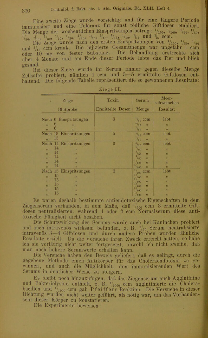 Eine zweite Ziege wurde vorsichtig und für eine längere Periode immunisiert und eine Toleranz für sonst tödliche Giftdosen etabliert. Die Menge der wöchentlichen Einspritzungen betrug: Vioo, Vioo, Vso, Vso, V». ‘I». V», '/so, Vs», Vs». ’/lS. Vl5.,Vl5. % Vn Untl ‘Is ccm Die Ziege wurde nach den ersten Einspritzungen von V100, Vso, /20 und V15 ccm krank. Die injizierte Gesamtmenge war ungefähr 1 ccm oder 10 mg von fester Substanz. Die Behandlung erstreckte sich über 4 Monate und am Ende dieser Periode lebte das Tier und blieb gesund. Bei dieser Ziege wurde ihr Serum immer gegen dieselbe Menge Zellsäfte probiert, nämlich 1 ccm und 3—5 ermittelte Giftdosen ent- haltend. Die folgende Tabelle repräsentiert die so gewonnenen Resultate: Ziege II. Ziege Toxin Serum Meer- schweinchen Blutprobe Ermittelte Dosen Menge Resultat Nach 6 Einspritzungen 3 l/,o ccm lebt 17 ^ 77 /20 >> 77 >7 ^ 77 1/ / 50 77 77 Nach 13 Einspritzungen 5 7,o ccm lebt » 13 >) 1/ /20 77 77 Nach 14 Einspritzungen 3 7*o ccm lebt „ 14 1/ '20 77 77 » 14 >. ^ 60 ,» /50 » 77 » 14 » 77 „ 14 1/ /100 77 77 „ 14 1' /100 ” 77 Nach 15 Einspritzungen 3 V ccm lebt » 15 1/ /200 77 77 » 15 ,, /.ino , > 71 )> 15 i) Uoo „ 77 >1 15 „ 1/ '500 77 77 77 77 /500 „ 77 Es waren deshalb bestimmte antiendotoxische Eigenschaften in dem Ziegenserum vorhanden, in dem Maße, daß 7500 ccm 3 ermittelte Gift- dosen neutralisierten, während 1 oder 2 ccm Normalserum diese anti- toxische Fähigkeit nicht besaßen. Die Schutzwirkung des Serums wurde auch bei Kaninchen probiert und auch intravenös wirksam befunden, z. B. Vso Serum neutralisierte intravenös 3—4 Giftdosen und durch andere Proben wurden ähnliche Resultate erzielt. Da die Versuche ihren Zweck erreicht hatten, so habe ich sie vorläufig nicht weiter fortgesetzt, obwohl ich nicht zweifle, daß man noch höhere Serumwerte erhalten kann. Die Versuche haben den Beweis geliefert, daß es gelingt, durch die gegebene Methode einen Antikörper für das Choleraendotoxin zu ge- winnen, und auch die Möglichkeit, den immunisierenden Wert des Serums in deutlicher Weise zu steigern. Es bleibt noch hinzuzufügen, daß das Ziegenserum auch Agglutinine und Bakteriolysine enthielt, z. B. V2000 ccm agglutinierte die Cholera- bacillen und Viooo ccm gab Pfeiffers Reaktion. Die Versuche in dieser Richtung wurden nicht weiter geführt, als nötig war, um das Vorhanden- sein dieser Körper zu konstatieren. Die Experimente beweisen: