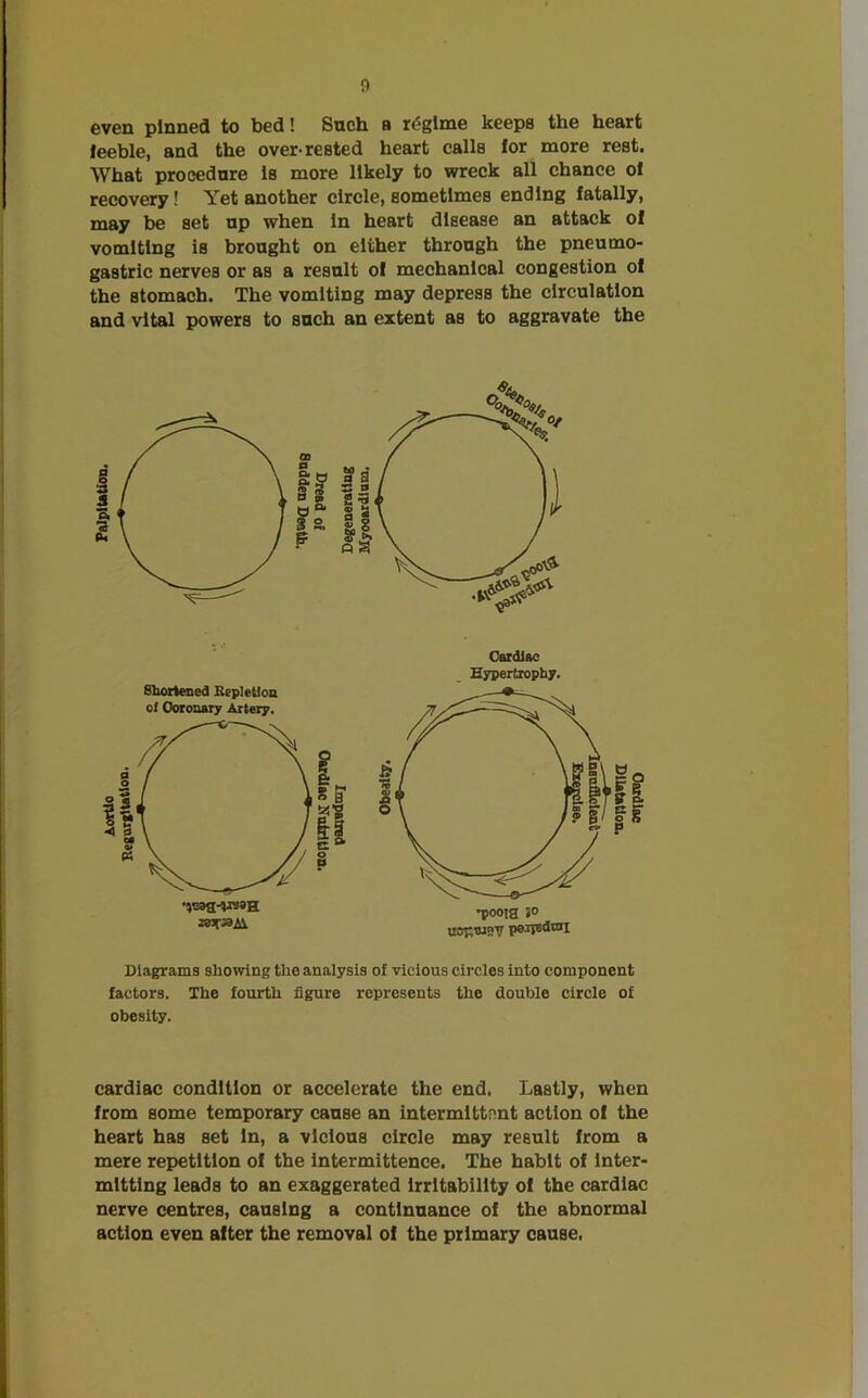 t) even pinned to bed! Such a regime keeps the heart feeble, and the over-rested heart calls for more rest. What procedure Is more likely to wreck all chance of recovery! Yet another circle, sometimes ending fatally, may be set np when in heart disease an attack of vomiting is brought on either through the pneumo- gastric nerves or as a result of mechanical congestion of the stomach. The vomiting may depress the circulation and vital powers to such an extent as to aggravate the Diagrams showing the analysis of vicious circles into component factors. The fourth figure represents the double circle of obesity. cardiac condition or accelerate the end. Lastly, when from some temporary cause an intermittent action of the heart has set in, a vicious circle may result from a mere repetition of the intermittence. The habit of Inter- mitting leads to an exaggerated Irritability of the cardiac nerve centres, causing a continuance of the abnormal action even after the removal of the primary cause.