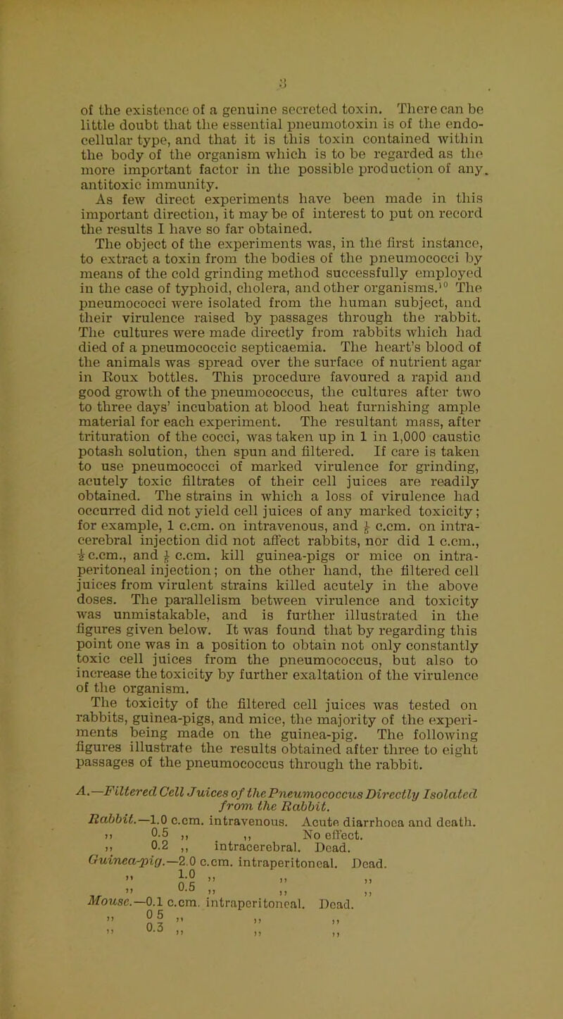 of the existence of a genuine secreted toxin. There can be little doubt that the essential pneumotoxin is of the endo- cellular type, and that it is this toxin contained within the body of the organism which is to be regai'de.d as the more important factor in the possible production of any. antitoxic immunity. As few direct experiments have been made in this important direction, it maybe of interest to put on record the results I have so far obtained. The object of the experiments was, in the first instance, to extract a toxin from the bodies of the pneumococci by means of the cold grinding method successfully employed in the case of typhoid, cholera, and other organisms.*® The pneumococci were isolated from the human subject, and their virulence raised by passages through the rabbit. The cultures were made directly from rabbits which had died of a pneumococcic septicaemia. The heart’s blood of the animals was spread over the surface of nutrient agar in Roux bottles. This procedure favoured a rapid and good growth of the pneumococcus, the cultures after two to three days’ incubation at blood heat furnishing ample material for each experiment. The resultant mass, after trituration of the cocci, was taken up in 1 in 1,000 caustic potash solution, then spun and filtered. If care is taken to use pneumococci of marked virulence for grinding, acutely toxic filtrates of their cell juices are readily obtained. The strains in which a loss of virulence had occurred did not yield cell juices of any marked toxicity; for example, 1 c.cm. on intravenous, and ^ c.cm. on intra- cerebral injection did not affect rabbits, nor did 1 c.cm., i c.cm., and 1 c.cm. kill guinea-pigs or mice on intra- peritoneal injection; on the other hand, the filtered cell juices from virulent strains killed acutely in the above doses. The parallelism between virulence and toxicity was unmistakable, and is further illustrated in the figures given below. It was found that by regarding this point one was in a position to obtain not only constantly toxic cell juices from the pneumococcus, but also to increase the toxicity by further exaltation of the virulence of the organism. The toxicity of the filtered cell juices was tested on rabbits, guinea-pigs, and mice, the majority of the experi- ments being made on the guinea-pig. The following figures illustrate the results obtained after three to eight passages of the pneumococcus through the rabbit. A.—Filtered Cell Juices of the Pneumococcus Directly Isolated from the Rabbit. Rabbit.—1.0 c.cm. intravenous. Acute diarrhoea and death. II 0-5 ,, _ ,, No effect. II 0.2 ,, intracerebral. Dead. Guinea-piy.—2.0 c.cm. intraperitoncal. Dead. ” 05 ” n,- ” „ ” ” ” Mouse.~0.1 c.cm, intraperitoncal. Dead.