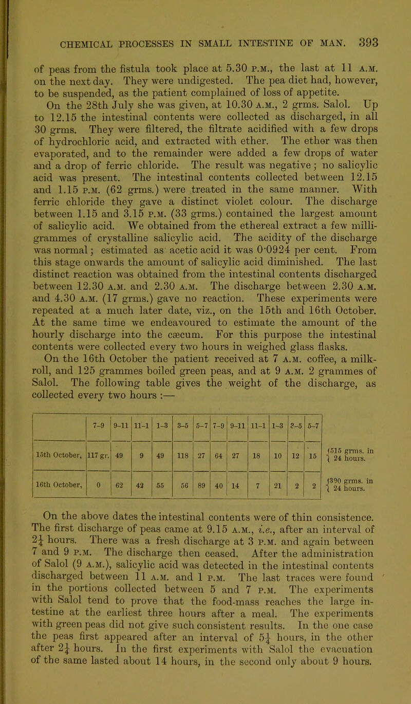 of peas from the fistula took place at 5.30 p.m., the last at 11 a.m. on the next day. They were undigested. The pea diet had, however, to be suspended, as the patient complained of loss of appetite. On the 28th July she was given, at 10.30 a.m., 2 grms. Salol. Up to 12.15 the intestinal contents were collected as discharged, in all 30 grms. They were filtered, the filtrate acidified with a few drops of hydrochloric acid, and extracted with ether. The ether was then evaporated, and to the remainder were added a few drops of water and a drop of ferric chloride. The result was negative; no salicylic acid was present. The intestinal contents collected between 12.15 and 1.15 p.m. (62 grms.) were treated in the same manner. With ferric chloride they gave a distinct violet colour. The discharge between 1.15 and 3.15 p.m. (33 grms.) contained the largest amount of salicylic acid. We obtained from the ethereal extract a few milli- grammes of crystalline salicylic acid. The acidity of the discharge was normal; estimated as acetic acid it was 0’0924 per cent. From this stage onwards the amount of salicylic acid diminished. The last distinct reaction was obtained from the intestinal contents discharged between 12.30 a.m. and 2.30 a.m. The discharge between 2.30 a.m. and 4.30 a.m. (17 grms.) gave no reaction. These experiments were repeated at a much later date, viz., on the 15th and 16th October. At the same time we endeavoured to estimate the amount of the hourly discharge into the caecum. For this purpose the intestinal contents were collected every two hours in weighed glass flasks. On the 16th October the patient received at 7 a.m. coffee, a milk- roll, and 125 grammes boiled green peas, and at 9 a.m. 2 grammes of Salol. The following table gives the weight of the discharge, as collected every two hours :— 7-9 9-11 11-1 1-3 3-6 6-7 7-9 9-11 11-1 1-3 3-5 6-7 15th October, 117 gr. 49 9 49 118 27 64 27 18 10 12 15 16th October, 0 62 42 66 56 89 40 14 7 21 2 2 (515 grms. in 24 hours. |390 gnus, in 1 24 hours. On the above dates the intestinal contents were of thin consistence. Tlie first discharge of peas came at 9.15 a.m., i.e., after an interval of 2^ hours. There was a fresh discharge at 3 p.m. and again between 7 and 9 p.m. The discharge then ceased. After the administration of Salol (9 A.M.), salicylic acid was detected in the intestinal contents discharged between 11 a.m. and 1 p.m. The last traces were found ' in the portions collected between 5 and 7 p.m. The experiments with Salol tend to prove that the food-mass reaches the large in- testine at the earliest three hours after a meal. The experiments with green peas did not give such consistent results. In the one case the peas first appeared after an interval of 5| hours, in the other after 2^ hours. In the first experiments with Salol the evacuation of the same lasted about 14 hours, in the second only about 9 hours.