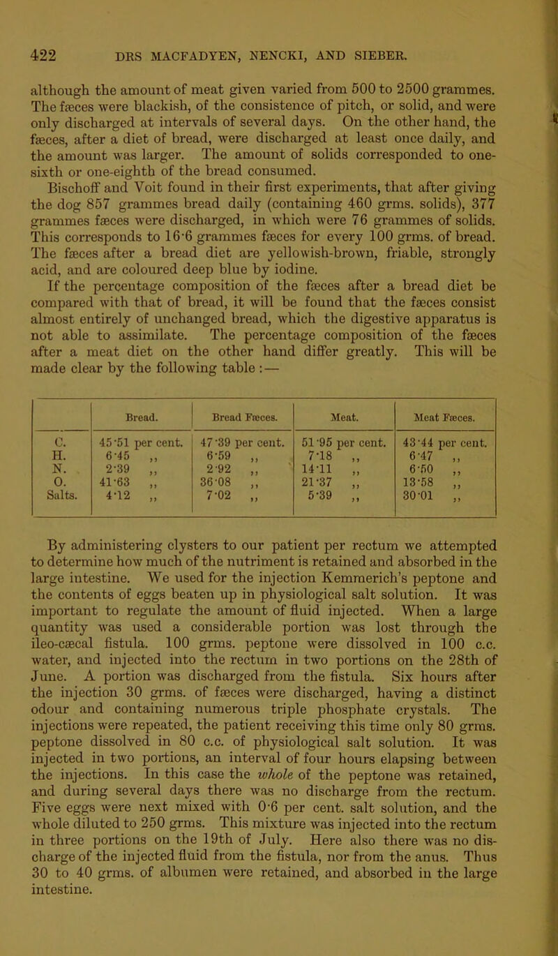 although the amount of meat given varied from 500 to 2500 grammes. The faeces were blackish, of the consistence of pitch, or solid, and were only discharged at intervals of several days. On the other hand, the faeces, after a diet of bread, were discharged at least once daily, and the amount was larger. The amount of solids corresponded to one- sixth or one-eighth of the bread consumed. Bischoff and Voit found in their first experiments, that after giving the dog 857 grammes bread daily (containing 460 grms. solids), 377 grammes faeces were discharged, in which were 76 grammes of solids. This corresponds to 16’6 grammes faeces for every 100 grms. of bread. The faeces after a bread diet are yellowish-brown, friable, sti'ongly acid, and are coloured deep blue by iodine. If the percentage composition of the faeces after a bread diet be compared with that of bread, it will be found that the faeces consist almost entirely of unchanged bread, which the digestive apparatus is not able to assimilate. The percentage composition of the faeces after a meat diet on the other hand differ greatly. This will be made clear by the following table : — Bread. Bread Frcces. Meat. Meat Fioces. c. 45‘51 per cent. 47 -39 per cent. 61-95 per cent. 43-44 per cent. H. 6-45 ., 6-59 „ 7-18 „ 6-47 „ N. , 2-39 „ 2-92 „ 14-11 „ 6-50 ,, 0. 41-63 ,, 36-08 ,, 21-37 „ 13-58 ,, Salta. 4-12 ,. 7-02 „ 5-39 ,, 30-01 ,, By administering clysters to our patient per rectum we attempted to determine how much of the nutriment is retained and absorbed in the large intestine. We used for the injection Kemraerich’s peptone and the contents of eggs beaten up in physiological salt solution. It was important to regulate the amount of fluid injected. When a large quantity was used a considerable portion was lost through the ileo-csecal fistula. 100 grms. peptone were dissolved in 100 c.c. water, and injected into the rectum in two portions on the 28th of June. A portion was discharged from the fistula. Six hours after the injection 30 grms. of faeces were discharged, having a distinct odour and containing numerous triple phosphate crystals. The injections were repeated, the patient receiving this time only 80 grms. peptone dissolved in 80 c.c. of physiological salt solution. It was injected in two poi*tions, an interval of four hours elapsing between the injections. In this case the whole of the peptone was retained, and during several days there was no discharge from the rectum. Five eggs were next mixed with 0'6 per cent, salt solution, and the whole diluted to 250 grms. This mixture was injected into the rectum in three portions on the 19th of July. Here also there was no dis- charge of the injected fluid from the fistula, nor from the anus. Thus 30 to 40 grms. of albumen were retained, and absorbed in the large intestine.