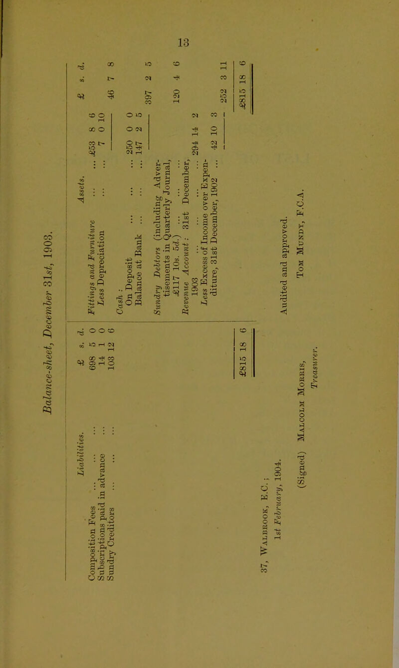 Balance-sheet, December 31^, 1903. 00 CO ■O o X o CO t> IQ 3- -§ g '2 ° .5 'o p £ si r-i e © c/j Q S5 » 5* co 3^ IQ 0* 1> o co co o OJ oq lO 01 o o !M CO o oq ^ O rH rH 9 t- -* ^ JO n< 05 ^ oq rH <M £9 > g r-J £ <1 O *“5 bo s. d P> T5 © • JH * © a © : © : © fi 4^> * CO ri c3 PQ co d a§ « a .. P ij rfS fl 'cS o O c3 y a a cc?-.. ^ >s ■« ».5 us s o to • § *40 ^ ° 31^ O rH . i • : a : © p * <N a o • ^ Si ! r( H © „ o © ss s &2 =H S> ' a ~ 0 ® 1 8 «H *4P> O CO CO ~ CO CO © ^ M 8 sgwj § tH - j r3 CO X X <=* © > o r-( P P c3 TJ d c3 nS © 3 -5 <5 q P « d S a o Eh o o o ,* K^co 05 rH O CO rH O X X c« © © d rc > 3 d “•h m ^ ™ H © P o P ^ CO d ^ :-§U* &§£ H aa a odd O co co d o. TfH o Si O £ pa | a ^ o p t- co © d bp S3 alcolm Morris.
