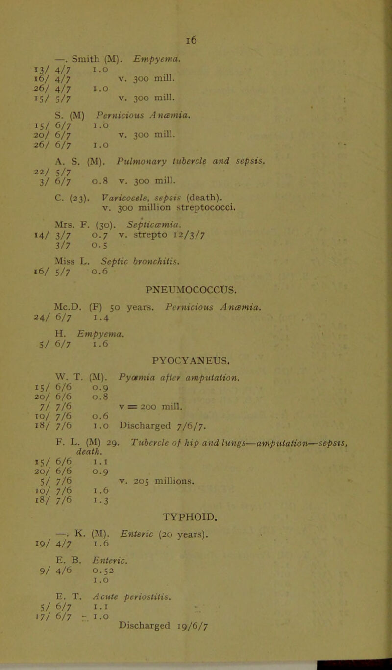 —. Smith (M). Empyema. 13/ 4/7 1.0 16/ 4/7 v. 300 mill. 26/ 4/7 1.0 15/5/7 v. 3°° mM- S. (M) Pernicious A nannia. IS/ 6/7 1.0 20/ 6/7 v. 300 mill. 26/ 6/7 1.0 A. S. (M). Pulmonary tubercle and sepsis. 22/ 5/7 3/ 6/7 0.8 v. 300 mill. C. (23). Varicocele, sepsis (death). v. 300 million streptococci. * Mrs. F. (30). Sepliceemia. 14/ 3/7 0.7 v. strepto 12/3/7 3/7 0.5 Miss L. Septic bronchitis. 16/ 5/7 0.6 PNEUMOCOCCUS. Mc.D. (F) 50 years. Pernicious Ancemia. 24/ 6/7 1.4 H. Empyema. 5/ 6/7 1.6 PYOCYANEUS. W. T. (M). Pycemia after amputation. 15/ 6/6 0.9 20/ 6/6 0.8 7/ 7/6 v = 200 mill. to/ 7/6 0.6 18/ 7/6 1.0 Discharged 7/6/7. F. L. (M) 29. Tubercle of hip and lungs—amputation—sepsis, death. 15/ 6/6 1.1 20/ 6/6 0.9 5/ 7/6 v. 205 millions. 10/ 7/6 1.6 18/ 7/6 1.3 TYPHOID. —. K. (M). Enteric (20 years). 19/ 4/7 i-6 E. B. Enteric. 9/ 4/6 0.52 1.0 E. T. Acute periostitis. 5/6/71.1 17/ 6/7 - 1.0 Discharged 19/6/7