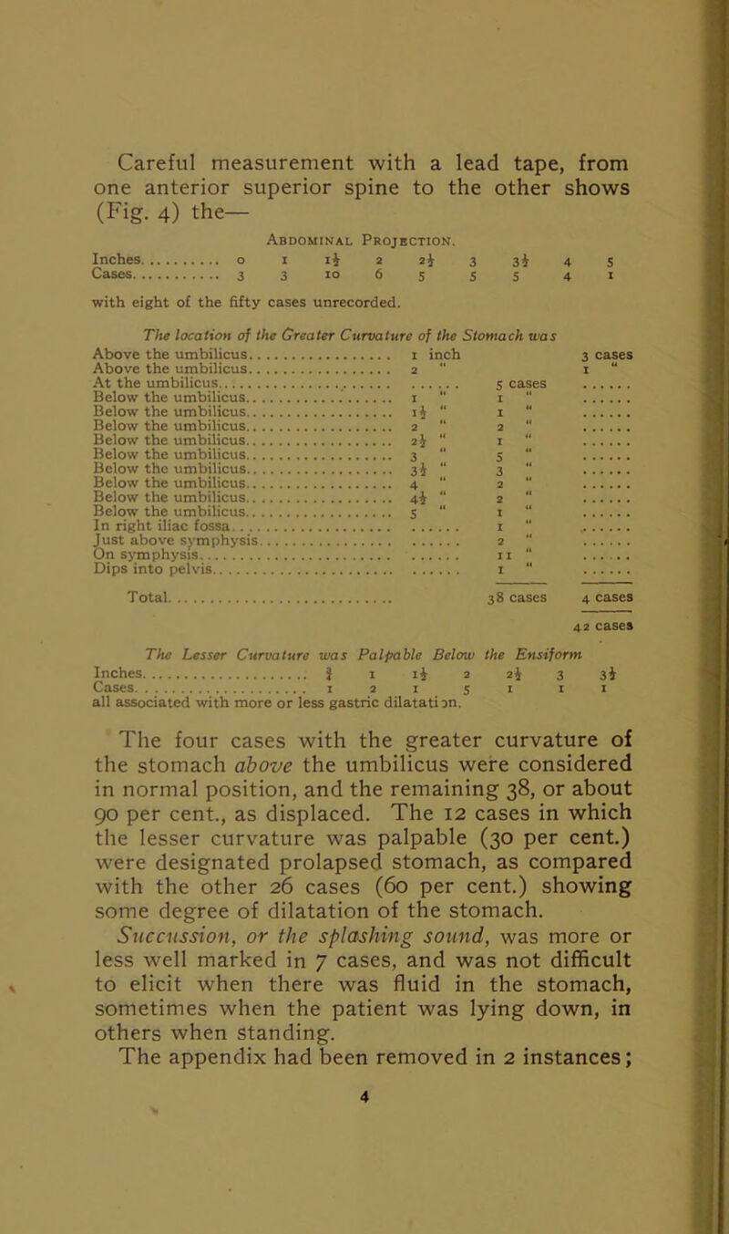 % Careful measurement with a lead tape, from one anterior superior spine to the other shows Abdominal Projection. Inches o i ii 2 2* 3 3$ 4 5 Cases 3 3 10 6 5 5 5 4 1 with eight of the fifty cases unrecorded. The location of the Greater Curvature of the Stomach was Above the umbilicus.. Above the umbilicus.. At the umbilicus Below the umbilicus.. Below the umbilicus.. Below the umbilicus.. Below the umbilicus.. Below the umbilicus.. Below the umbilicus.. Below the umbilicus.. Below the umbilicus.. Below the umbilicus.. In right iliac fossa. . .. Just above symphysis On symphysis Dips into pelvis 1 inch 2 “ ii 2 2* 3 3i 4 4i 5 5 cases 1 “ 1  2 “ 1 11 S  3 2 2 “ I “ 1 “ 2 “ II “ I  3 cases 1 “ Total. 38 cases 4 cases 42 cases The Lesser Curvature was Palpable Below the Ensiform Inches } 1 14 2 2$ 3 3$ Cases 1 2 1 s 1 1 1 all associated with more or less gastric dilatati an. The four cases with the greater curvature of the stomach above the umbilicus were considered in normal position, and the remaining 38, or about 90 per cent., as displaced. The 12 cases in which the lesser curvature was palpable (30 per cent.) were designated prolapsed stomach, as compared with the other 26 cases (60 per cent.) showing some degree of dilatation of the stomach. Succussion, or the splashing sound, was more or less well marked in 7 cases, and was not difficult to elicit when there was fluid in the stomach, sometimes when the patient was lying down, in others when standing. The appendix had been removed in 2 instances; 4