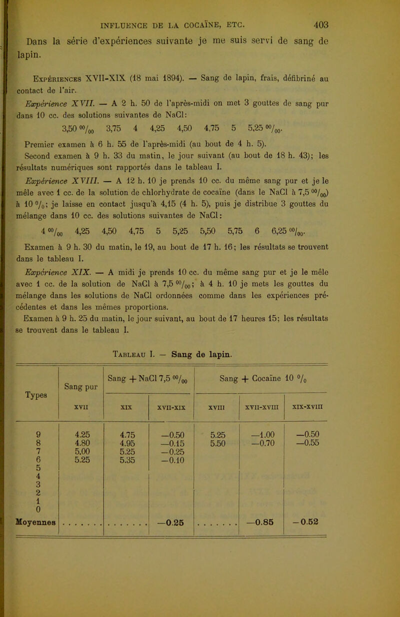 Dans la série d’expériences suivante je me suis servi de sang de lapin. Expériences XVII-X1X (18 mai 1894). — Sang de lapin, frais, défibriné au contact de l’air. Expérience XVII. — A 2 h. 50 de l’après-midi on met 3 gouttes de sang pur dans 10 cc. des solutions suivantes de NaCl: 3,50 °%0 3,75 4 4,25 4,50 4.75 5 5,25 °°/00. Premier examen à 6 h. 55 de l'après-midi (au bout de 4 h. 5). Second examen à 9 h. 33 du matin, le jour suivant (au bout de 18 h. 43); les résultats numériques sont rapportés dans le tableau I. Expérience XVIII. — A 12 h. 10 je prends 10 cc. du même sang pur et je le mêle avec 1 cc. de la solution de chlorhydrate de cocaïne (dans le NaCl à 7,5 m/qq) à 10 %; je laisse en contact jusqu’à 4,15 (4 h. 5), puis je distribue 3 gouttes du mélange dans 10 cc. des solutions suivantes de NaCl : 4 */m 4,25 4,50 4,75 5 5,25 5,50 5,75 6 6,25 00/OÛ. Examen à 9 h. 30 du matin, le 19, au bout de 17 h. 16; les résultats se trouvent dans le tableau I. Expérience XIX. — A midi je prends 10 cc. du même sang pur et je le mêle avec 1 cc. de la solution de NaCl à 7,5 00/00; à 4 h. 10 je mets les gouttes du mélange dans les solutions de NaCl ordonnées comme dans les expériences pré- cédentes et dans les mêmes proportions. Examen à 9 h. 25 du matin, le jour suivant, au bout de 17 heures 15; les résultats se trouvent dans le tableau I. Tableau I. — Sang de lapin. Types Sang pur XVII Sang + NaCl Sang + Cocaïne 10 % XIX XVII-XIX XVIII XVII-XVIII xix-xviii 9 4.25 4.75 -0.50 5.25 —1.00 -0.50 8 4.80 4.95 —0.15 5.50 —0.70 —0.55 7 5.00 5.25 -0.25 6 5.25 5.35 -0.10 5 4 3 2 1 0