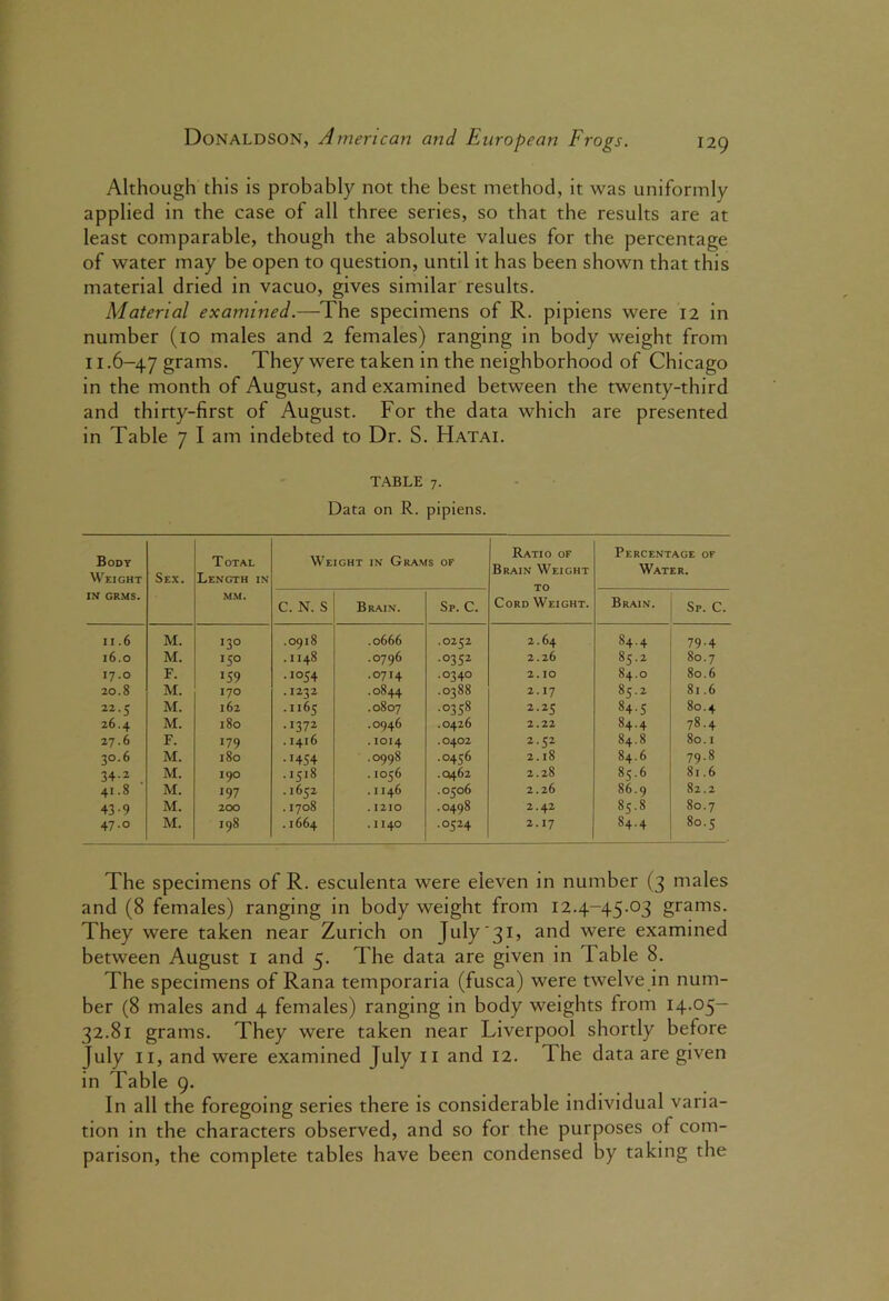 Although this is probably not the best method, it was uniformly applied in the case of all three series, so that the results are at least comparable, though the absolute values for the percentage of water may be open to question, until it has been shown that this material dried in vacuo, gives similar results. Material examined.—The specimens of R. pipiens were 12 in number (10 males and 2 females) ranging in body weight from 11.6-47 grams. They were taken in the neighborhood of Chicago in the month of August, and examined between the twenty-third and thirty-first of August. For the data which are presented in Table 7 I am indebted to Dr. S. Hatai. TABLE 7. Data on R. pipiens. Body Weight IN GRMS. Sex. Total Length in MM. Weight in Grams of Ratio of Brain Weight TO Cord Weight. Percentage of Water. C. N. S Brain. Sp. C. Brain. Sp. C. II.6 M. 130 .0918 .0666 .0252 2.64 84.4 79-4 16.0 M. 150 . 1148 .0796 •035^ 2.26 85.2 80.7 17.0 F. 159 .1054 .0714 .0340 2.10 84.0 80.6 20.8 M. 170 .0844 .0388 2.17 85.2 81.6 22.5 M. 162 .1165 .0807 .0358 2.25 84.5 80.4 26.4 M. 180 .1372 .0946 .0426 2.22 84.4 78.4 27.6 F. 179 . 1416 . 1014 .0402 2.52 84.8 80.1 30.6 M. 180 •HS4 .0998 .0436 2.18 84.6 79.8 34.2 M. 190 .1518 . 1056 .0462 2.28 85.6 81.6 41.8 M. 197 .1652 . 1146 .0506 2.26 86.9 82.2 43-9 M. 200 . 1708 . 1210 .0498 2.42 85.8 80.7 47.0 M. 198 .1664 .1140 .0524 2.17 84.4 80.5 The specimens of R. esculenta were eleven in number (3 males and (8 females) ranging in body weight from 12.4-45.03 grams. They were taken near Zurich on July'31, and were examined between August i and 5. The data are given in Table 8. The specimens of Rana temporaria (fusca) were twelve in num- ber (8 males and 4 females) ranging in body weights from 14.05— 32.81 grams. They were taken near Liverpool shortly before July II, and were examined July ii and 12. The data are given in Table 9. In all the foregoing series there is considerable individual varia- tion in the characters observed, and so for the purposes of com- parison, the complete tables have been condensed by taking the