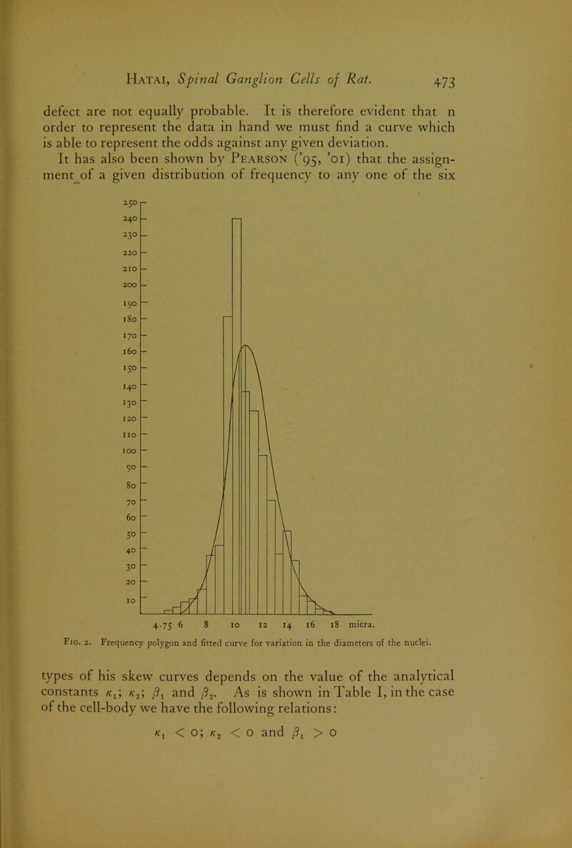 defect are not equally probable. It is therefore evident that n order to represent the data in hand we must find a curve which is able to represent the odds against any given deviation. It has also been shown by Pearson (’95, ’01) that the assign- ment of a given distribution of frequency to any one of the six Fig. 2. Frequency polygon and fitted curve for variation in the diameters of the nuclei. types of his skew curves depends on the value of the analytical constants /Ci; Kj; /?i and /?2. As is shown in Table I, in the case of the cell-body we have the following relations; Ki < o; «2 <0 and /?i > o