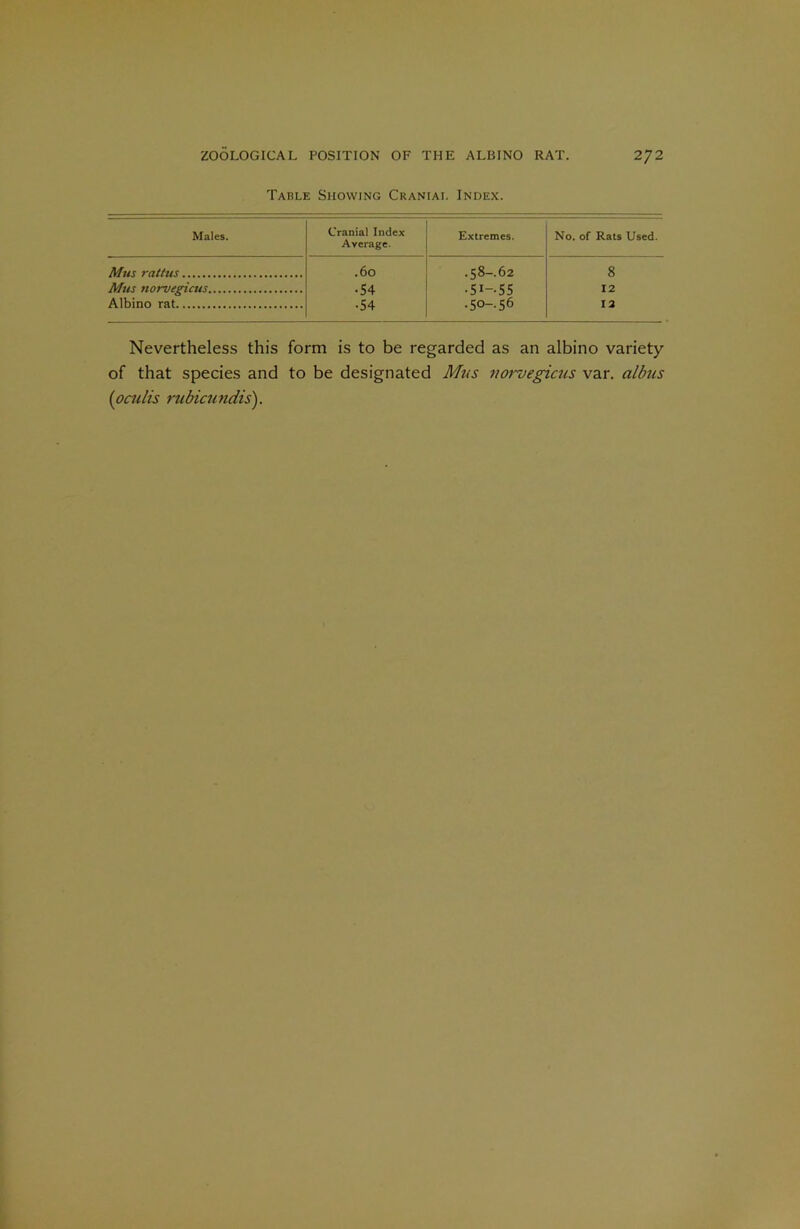 Table Showing Cranial Index. Males. Cranial Index Average. Extremes. No. of Rats Used. Mus rattus .60 • 58-.62 8 Mus norvegicus •54 •5I-.55 12 Albino rat •54 • 50-56 12 Nevertheless this form is to be regarded as an albino variety of that species and to be designated Mus vorvegicus var. allms (oculis rubicundis).