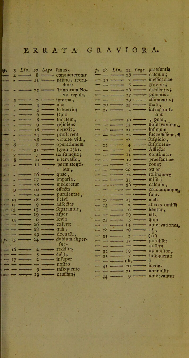 I ERRATA f. 3 Liti, io Lege fanus, — 4 8 conquereretur • - II primo, recru- duit: - «J Tantorum No- va regula. 5 2. interna, 4 alia — - 5 habuerint — - —— 6 Opio r— - 3 localem, ■— r 9 rejiciens — - i8 detexit; — - 24. —— proflarent - 23 virtute vid., — 6 8 operationem — - —■— 31 -r Lyon 1561. — 7 7 tenfumque; r- 8 10 intervallo. — - II permittenti- * bus, - l6 quae, - 17 imparia, 28 r mederetur — 9 10 effecta purulentae, — 10 18 r-r Pelvi — 11 9 adfcctas -r- 13 13 feparantur, 19 afper — '4 6 levia r- 26 exferit -0 . 29 decurfu, f• 15 —24 dubium fuper- fuc- — l6 reddita. «— — 5 (d'„ t-7 17 — 2 iufuper - — — noflro , — 9 — mfequente i - caufTamj v RAVIORA. f. 18 Liti, 21 Lege praefenti* — 26 calculo; — 19 7 incfficaciae — 8 gravior; .—- og credentis; 27 — putantis; 29 —;— aflumcntis; — 20 23 —■— mali, — 21 2 jnfrufpuofa fint 10 , puta, : 13 obfervavimus, a ai infimum — — -n 22 fucceflifTent, , 28 fufpicio, — 22 4 fufpicetur — 7 Afflidlis ii continetur 12 praefentiae 18 counp 20 -r other r 22 relinquere r- 35 — miferi t —— 36 .1 ■■■--• calculo. r-r r— cruciatumquq. • funt. — 23 —:— 25 ■ ■ mali — 24 allatas omifTd 6 bentur. 19 efl, — 25 8 r— quin -9f 14 obfervationes. — 28 ■ 29 —- *§• — 31 Cu) — 17 —— potuilfet • ■ mifera — 32 19 optabilior. — 35 7 —■— infequente — — ult. fi — 41 20 incon- ■■ 21 nonnullis — 44 9 obfcrvantuj' /