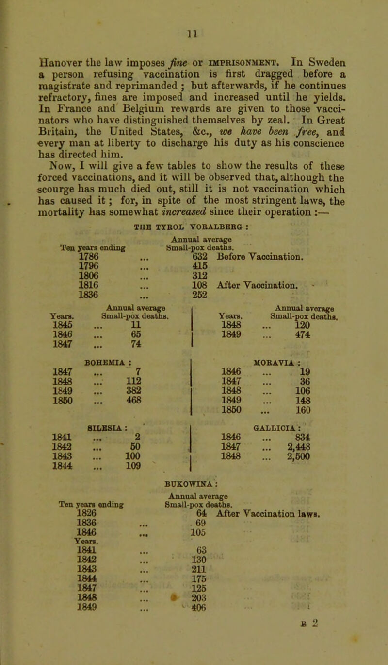 Hanover the law imposes fine or imprisonment. In Sweden a person refusing vaccination is first dragged before a magistrate and reprimanded ; but afterwards, if he continues refractory, fines are imposed and increased until he yields. In France and Belgium rewards are given to those vacci- nators who have distinguished themselves by zeal. In Great Britain, the United States, &c., we have been free, and every man at liberty to discharge his duty as his conscience has directed him. Now, I will give a few tables to show the results of these forced vaccinations, and it will be observed that, although the scourge has much died out, still it is not vaccination which has caused it; for, in spite of the most stringent laws, the mortality has somewhat increased since their operation :— THE TXBOL VOBALBEBG: Annual average 1786 632 Before Vaccination. 1796 415 1806 312 1816 108 After Vaccination. 1836 252 Annual average Annual average Years. Small-pox deaths. Years. Small-pox deaths 1845 11 1848 120 1846 65 1849 474 1847 74 BOHEMIA : MOBAVIA : 1847  7 1846 19 1848 112 1847 36 1849 382 1848 106 1850 468 1849 148 1860 160 SILESIA : GALLICIA : 1841 2 1846 834 1842 50 1847 ... 2,443 1843 100 1848 ... 2,600 1844 109 BUKOWINA Annual average Ten years ending Small-pox deaths. 1826 64 After Vaccination laws. 1836 69 1846 105 Years. 1841 1842 1843 1844 1847 1848 1849 63 130 211 175 125 203 406 B 2