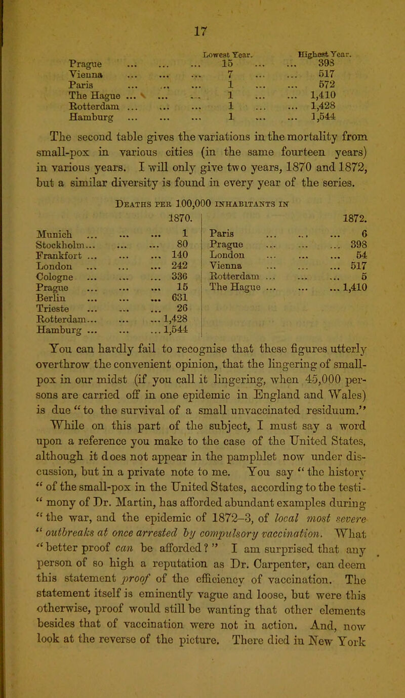 Prague Lowest Tear. 15 Hieliost Tear. 393 Vieuna 7 617 Paris 1 672 The Hague ... v ... 1 ... 1,410 Rotterdam 1 ... 1,428 Hamburg 1 ... ],644 The second table gives tbe variations in tbe mortality from small-pox in various cities (in tbe same fourteen years) in various years. I will only give two years, 1870 and 1872, but a similar diversity is found in every year of tbe series. Deaths per 100,000 inhabitants in Munich 1870. 1 Paris 1872. 6 Stockholm... • •• ... 80 Prague ... 398 Frankfort ... ... 140 London ... 64 London ... 242 Vienna ... 617 Cologne ... 336 Rotterdam ... 6 Prague ... 15 The Hague ... ... 1,410 Berlin Trieste Rotterdam... Hamburg ... ... 631 ... 26 ... 1,428 ...1,644 You can bardly fail to recognise tbat these figures utterly overthrow tbe convenient opinion, tbat tbe lingering of small- pox in our midst (if you call it lingering, when 45,000 per- sons are carried off in one epidemic in England and Wales) is duetto tbe survival of a small unvaccinated residuum.” While on this part of tbe subject, I must say a word upon a reference you make to tbe case of tbe United States, although it does not appear in tbe pamphlet now under dis- cussion, but in a private note to me. You say “ tbe history of tbe small-pox in tbe United States, according to tbe testi- “ mony of Ur. Martin, has afforded abundant examples during “ the war, and tbe epidemic of 1872-3, of local most severe outbreaks at once arrested by compulsory vaccination. What better proof can be afforded ? ” I am surprised tbat any person of so high a reputation as Dr. Carpenter, can deem this statement proof of tbe cfficiencv of vaccination. Tbe statement itself is eminently vague and loose, but were this otherwise, proof would still be wanting that other elements besides that of vaccination were not in action. And, now look at the reverse of tbe picture. There died in New York