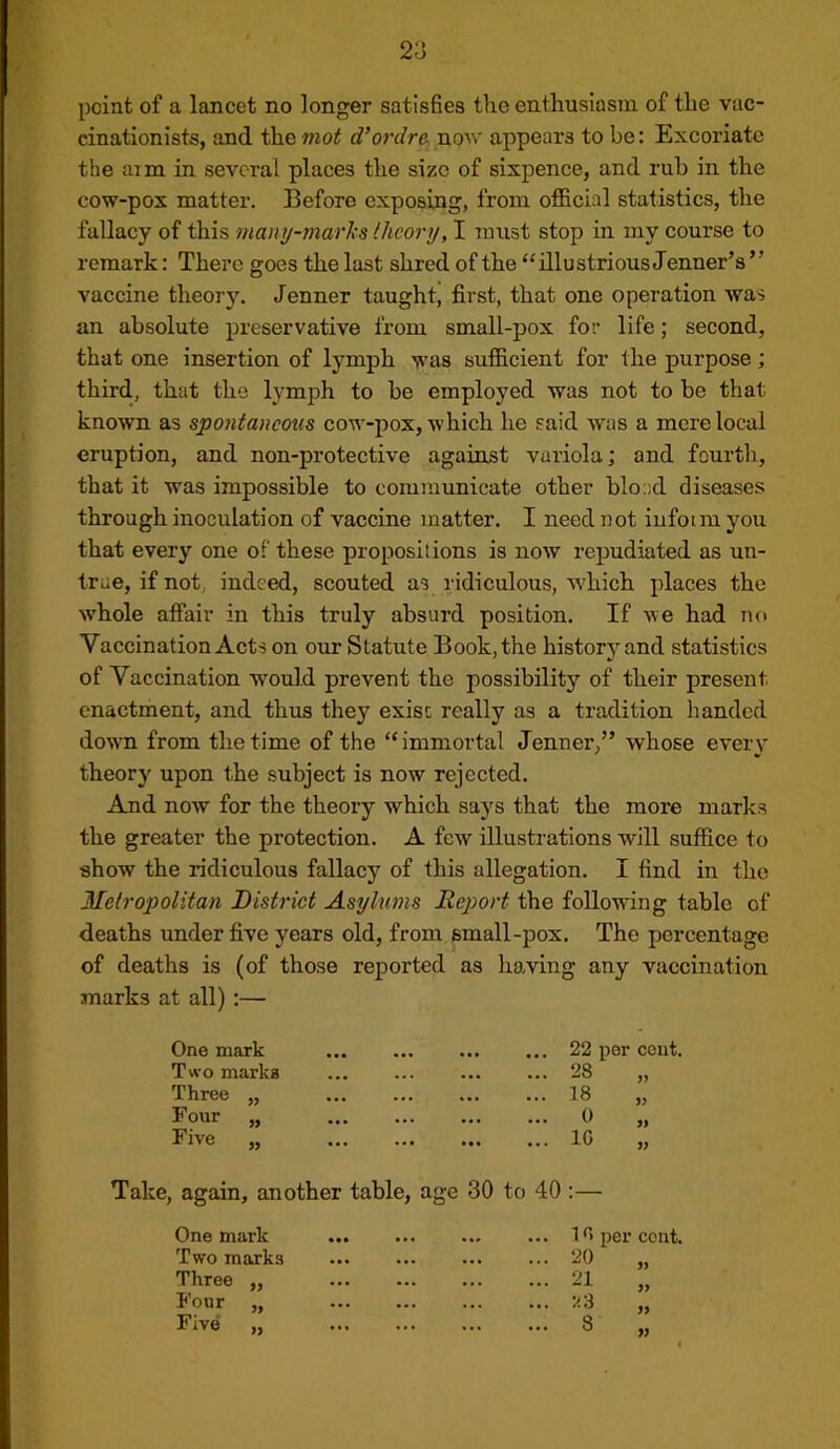 point of a lancet no longer satisfies the enthusiasm of the vac- cinationists, and the d’ordre, nQ\y appears to be: Excoriate the aim in several places the size of sixpence, and rub in the cow-pox matter. Before exposing, from oflficial statistics, the fallacy of this mamj-marks theory, I must stop in my course to remark: There goes the last shred of the “illustrious Tenner’s ” vaccine theory. Tenner taught, first, that one operation was an absolute preservative from small-pox for life; second, that one insertion of lymph was suflacient for the purpose; third, that the lymph to be employed was not to be that known as spontaneous cow-pox, which he said was a mere local eruption, and non-protective against variola; and fourth, that it was impossible to communicate other blo:,d diseases through inoculation of vaccine matter. I need not iufonn you that every one of these propositions is now repudiated as un- true, if not, indeed, scouted as ridiculous, which places the whole afiair in this truly absurd position. If we had no Vaccination Acts on our Statute Book, the historj'and statistics of Vaccination wmuld prevent the possibility of their present enactment, and thus they exist really as a tradition handed dowm from the time of the “ immortal Tenner,” whose every theory upon the subject is now rejected. And now for the theory which says that the more marks the greater the protection. A few illustrations will suffice to show the ridiculous fallacy of this allegation. I find in the Metropolitan District Asylums Rejiort the following table of deaths under five years old, from small-pox. The percentage of deaths is (of those reported as having any vaccination marks at all):— One mark Two marks Three „ Four „ Five . 22 per cout. . 28 V 99 Take, again, another table, age 30 to 40:— One mark Two marks Three ,, Four „ Five „ 10 20 21 v:A 8 per cent. 99 99 99 99