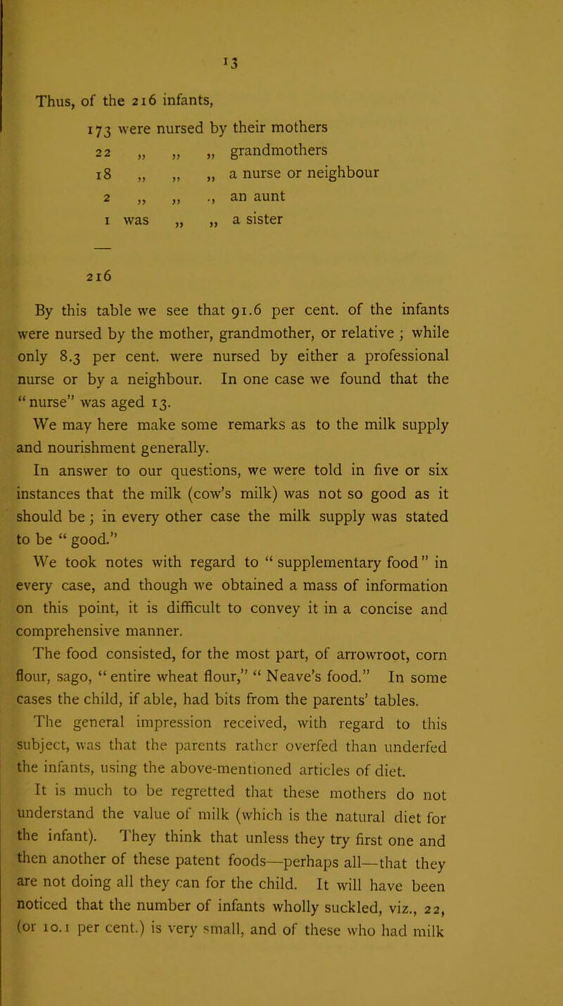 Thus, of the 2x6 infants, 173 were 22 „ 18 „ 2 1 was nursed 77 77 77 77 by their mothers „ grandmothers „ a nurse or neighbour an aunt „ a sister 216 By this table we see that 91.6 per cent, of the infants were nursed by the mother, grandmother, or relative ; while only 8.3 per cent, were nursed by either a professional nurse or by a neighbour. In one case we found that the “nurse” was aged 13. We may here make some remarks as to the milk supply and nourishment generally. In answer to our questions, we were told in five or six instances that the milk (cow’s milk) was not so good as it should be; in every other case the milk supply was stated to be “ good.” We took notes with regard to “ supplementary food ” in every case, and though we obtained a mass of information on this point, it is difficult to convey it in a concise and comprehensive manner. The food consisted, for the most part, of arrowroot, corn flour, sago, “entire wheat flour,” “ Neave’s food.” In some cases the child, if able, had bits from the parents’ tables. The general impression received, with regard to this subject, was that the parents rather overfed than underfed the infants, using the above-mentioned articles of diet. It is much to be regretted that these mothers do not understand the value of milk (which is the natural diet for the infant). They think that unless they try first one and then another of these patent foods—perhaps all—that they are not doing all they can for the child. It will have been noticed that the number of infants wholly suckled, viz., 22, (or 10.1 per cent.) is very small, and of these who had milk