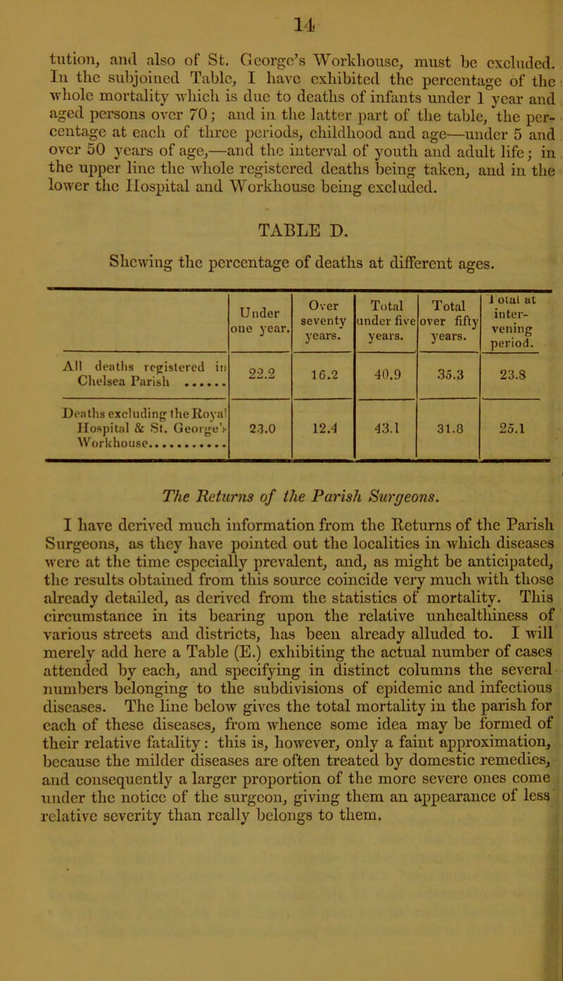 tution, and also of St. George’s Workhouse, must be excluded. In the subjoined Table, I have exhibited the percentage of the ■whole mortality which is due to deaths of infants under 1 year and aged persons over 70; and in the latter part of the table, the per- centage at each of three periods, childhood and age—under 5 and over 50 years of age,—and the interval of youth and adult life; in the upper line the whole registered deaths being taken, and in the lower the Hospital and Workhouse being excluded. TABLE D. Shewing the percentage of deaths at different ages. Under one year. Over seventy years. Total under five years. Total over fifty years. i otal at inter- vening period. All deaths registered in Chelsea Parish ...... 22.2 1 C.2 40.9 35.3 23.8 Deaths excluding- the Royal Hospital & St. George’s- 23.0 12.4 43.1 31.8 25.1 The Returns of the Parish Surgeons. I have derived rmich information from the Returns of the Parish Surgeons, as they have pointed out the localities in which diseases were at the time especially prevalent, and, as might be anticipated, the results obtained from this source coincide very much with those already detailed, as derived from the statistics of mortality. This circumstance in its bearing upon the relative unhealthiness of various streets and districts, has been already alluded to. I will merely add here a Table (E.) exhibiting the actual number of cases attended by each, and specifying in distinct columns the several numbers belonging to the subdivisions of epidemic and infectious diseases. The line below gives the total mortality in the parish for each of these diseases, from whence some idea may be formed of their relative fatality: this is, however, only a faint approximation, because the milder diseases are often treated by domestic remedies, and consequently a larger proportion of the more severe ones come under the notice of the surgeon, giving them an appearance of less relative severity than really belongs to them.