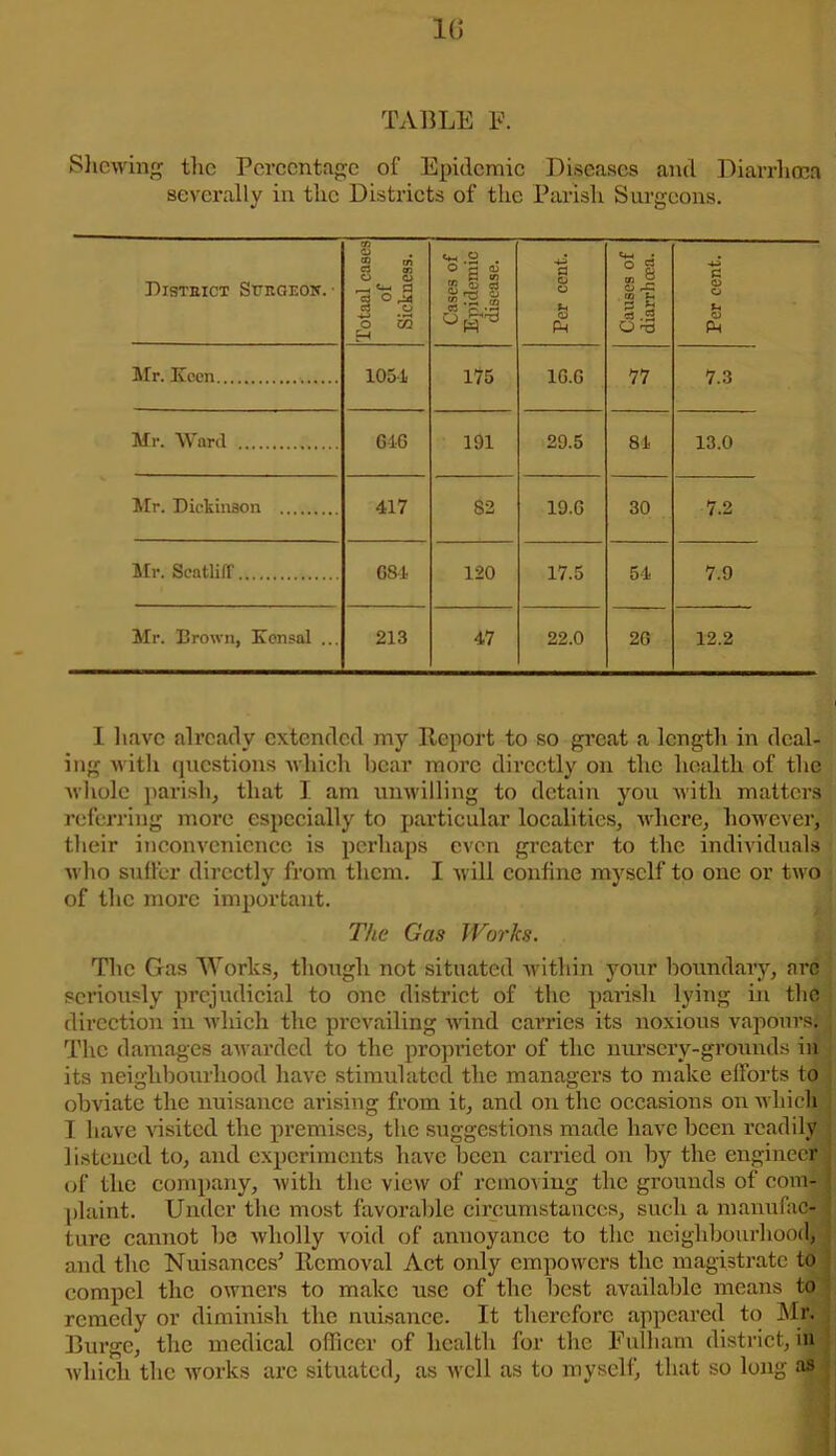 TABLE F. Shewing the Percentage of Epidemic Diseases and Diarrhoea severally in the Districts of the Parish Surgeons. District Surgeon. ■ Totaal eases of Sickness. Cases of Epidemic disease. Per cent. Causes of diarrheea. Per cent. Mr. Keen 1051 175 16.6 77 7.3 Mr. Ward 616 191 29.5 81 13.0 Mr. Dickinson 417 82 19.6 30 7.2 Mr. Scatliff 681 120 17.5 54 7.9 Mr. Brown, Ken sal ... 213 47 22.0 2G 12.2 I have already extended my Report to so great a length in deal- ing with questions which bear more directly on the health of the whole parish, that I am unwilling to detain you with matters referring more especially to particular localities, where, however, their inconvenience is perhaps even greater to the individuals who suffer directly from them. I will confine myself to one or two of the more important. The Gas Works. The Gas Works, though not situated within your boundary, arc seriously prejudicial to one district of the parish lying in the direction in which the prevailing wind carries its noxious vapours, j The damages awarded to the proprietor of the nursery-grounds in its neighbourhood have stimulated the managers to make efforts to obviate the nuisance arising from it, and on the occasions on which I have visited the premises, the suggestions made have been readily listened to, and experiments have been carried on by the engineer of the company, with the view of removing the grounds of com- plaint. Under the most favorable circumstances, such a manufac- ture cannot be wholly void of annoyance to the neighbourhood, and the Nuisances5 Removal Act only empowers the magistrate to compel the owners to make use of the best available means to remedy or diminish the nuisance. It therefore appeared to Mr. Burge, the medical officer of health for the Fulham district, in which the works are situated, as well as to myself, that so long as