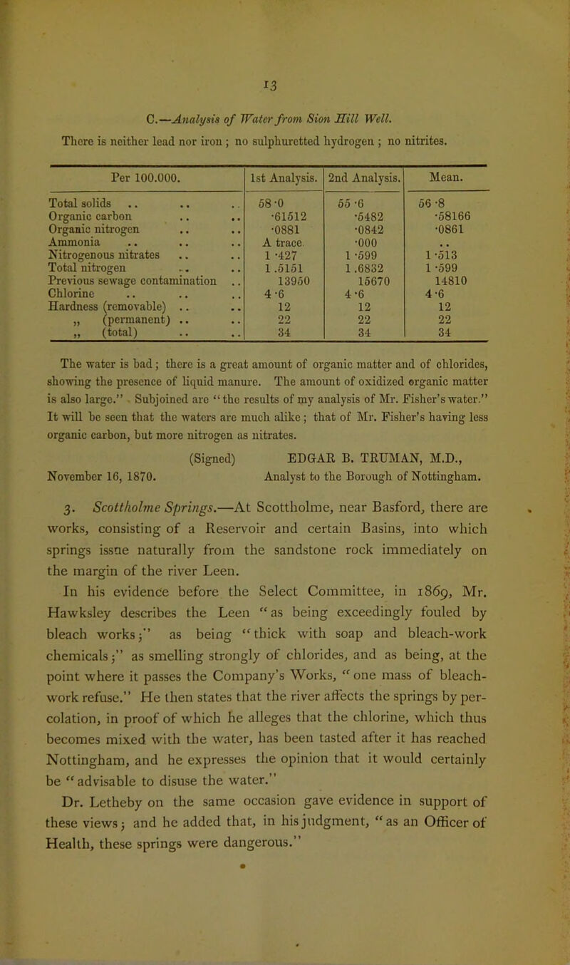 C.—Analysis of Water from Sion Hill Well. There is neither lead nor iron; no sulphuretted hydrogen ; no nitrites. Per 100.000. 1st Analysis. 2nd Analysis. Mean. Total solids 58-0 55 -6 56 -8 Organic carbon •61512 •5482 •68166 Organic nitrogen •0881 •0842 •0861 Ammonia A trace •000 , , Nitrogenous nitrates 1 -427 1 •699 1 -513 Total nitrogen 1.6151 1.6832 1 -599 Previous sewage contamination .. 13950 16670 14810 Chlorine 4^6 4-6 4-6 Hardness (removable) .. 12 12 12 „ (permanent) .. 22 22 22 „ (total) 34 34 34 The water is bad; there is a great amount of organic matter and of chlorides, showing the presence of liquid manure. The amount of oxidized organic matter is also large.” ■ Subjoined are “the results of my analysis of Mr. Fisher’s water.” It will be seen that the waters are much alike; that of Mr. Fisher’s having less organic carbon, but more nitrogen as nitrates. (Signed) EDGAR B. TRUMAN, M.D., November 16, 1870. Analyst to the Borough of Nottingham. 3. Scottholme Springs.—At Scottholme, near Basford, there are works, consisting of a Reservoir and certain Basins, into which springs issue naturally from the sandstone rock immediately on the margin of the river Leen. In his evidence before the Select Committee, in 1869, Mr. Hawksley describes the Leen “as being exceedingly fouled by bleach worksj as being “thick with soap and bleach-work chemicals 5” as smelling strongly of chlorides, and as being, at the point where it passes the Company’s Works, “ one mass of bleach- work refuse.” He then states that the river affects the springs by per- colation, in proof of which he alleges that the chlorine, which thus becomes mixed with the water, has been tasted after it has reached Nottingham, and he expre.sses the opinion that it would certainly be “advisable to disuse the water.” Dr. Letheby on the same occasion gave evidence in support of these views j and he added that, in his judgment, “as an Officer of Health, these springs were dangerous.”