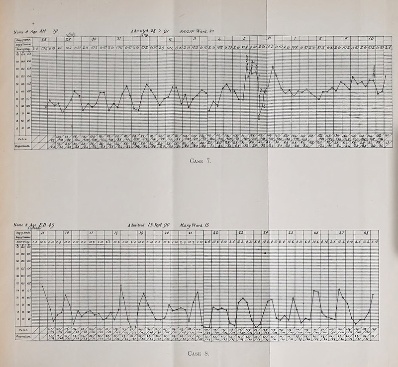 Name it Age AN /J? WT Admitted 2$ 7 £/ dug. P///1/P Ward. 20 Case 7.