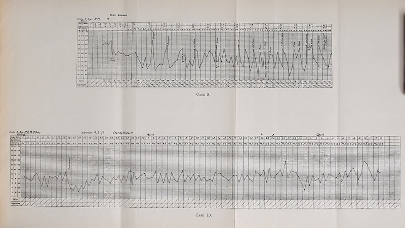 Before Admission Case 9. Nimt it Agt ff.EH.20y/rs itbrutay Admitted Charity Ward,]J ^ ^ Ct/iril