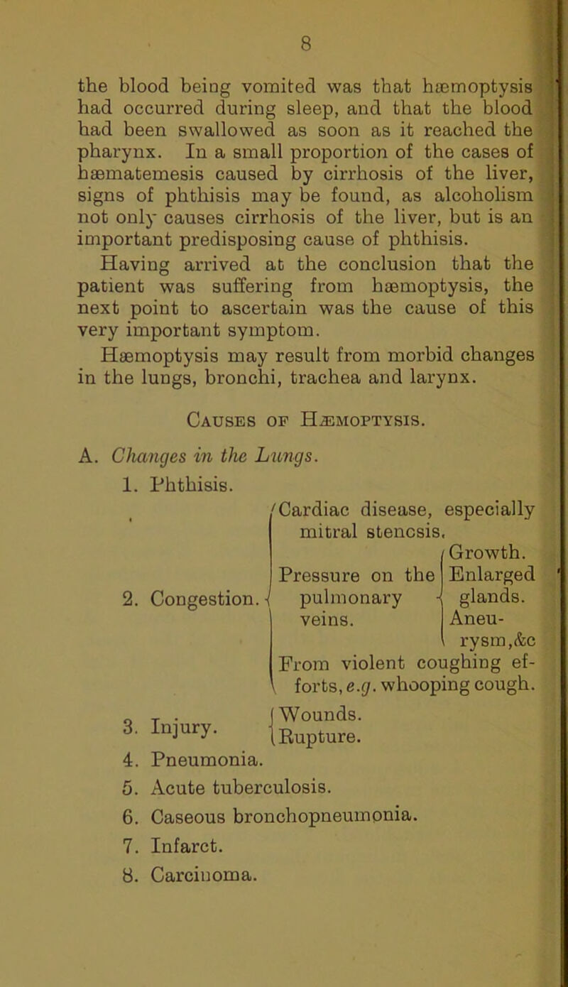 the blood being vomited was that haimoptysis had occurred during sleep, and that the blood had been swallowed as soon as it reached the i pharynx. In a small proportion of the cases of I haematemesis caused by cirrhosis of the liver, ^ signs of phthisis may be found, as alcoholism ; not only causes cirrhosis of the liver, but is an • important predisposing cause of phthisis. Having arrived at the conclusion that the : patient was suffering from haemoptysis, the next point to ascertain was the cause of this very important symptom. Haemoptysis may result from morbid changes in the lungs, bronchi, trachea and larynx. ' Causes op Haemoptysis. ) A. CJmnges in the Lungs. 1. Phthisis. 'Cardiac disease, especially mitral stenosis. Growth. Enlarged glands. Aneu- rysm,&c From violent coughing ef- forts, e.g. whooping cough. „ T • (Wounds. 3. Injury. (jj^ptare. 4. Pneumonia. 2. Congestion, i Pressure on the pulmonary veins. 5. Acute tuberculosis. 6. Caseous bronchopneumonia. 7. Infarct. B. Carcinoma.