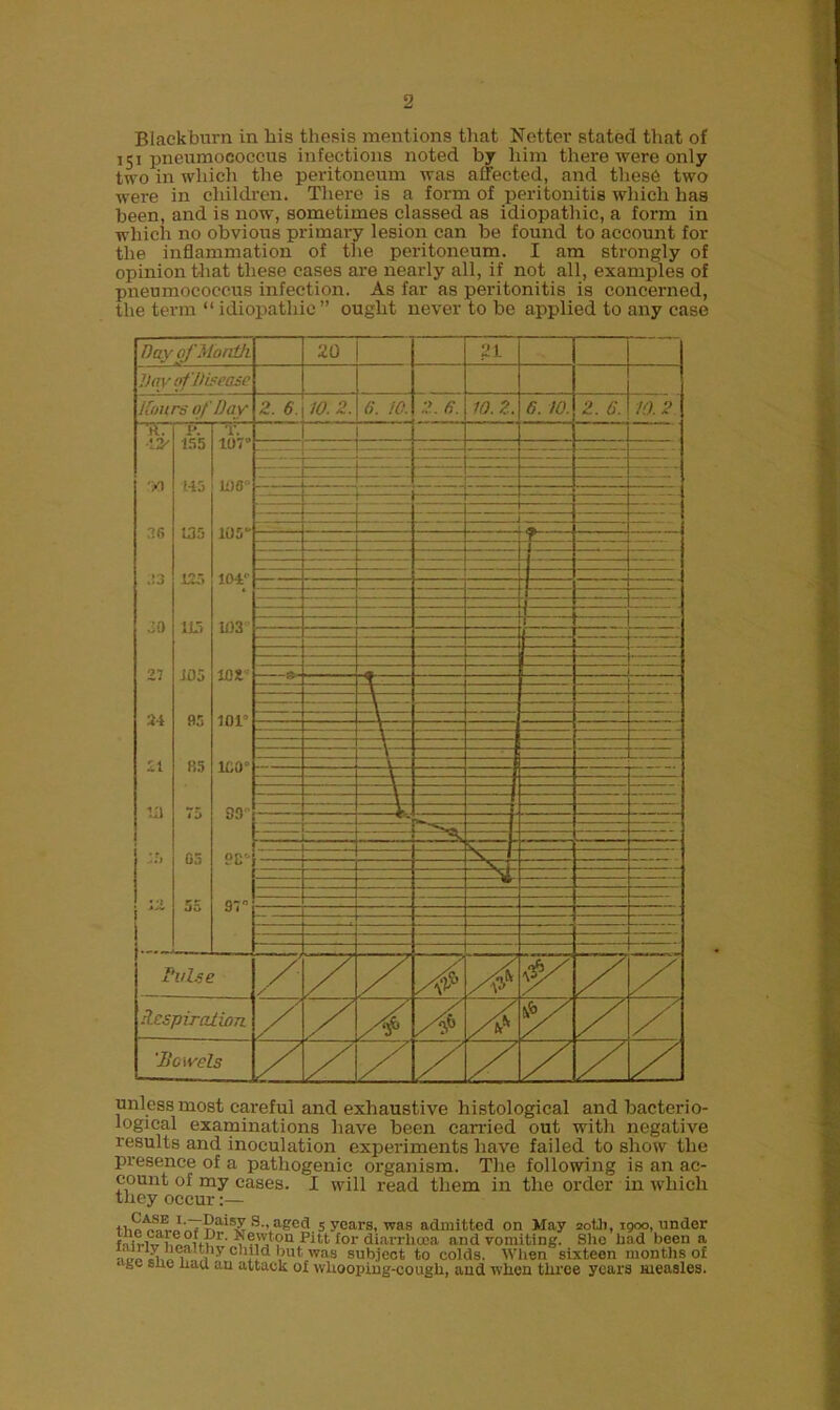 Blackburn in bis thesis mentions that Nettcr stated that of 151 pneumococcus infections noted by him there were only two in which the peritoneum was affected, and these two were in children. There is a form of peritonitis which has been, and is now, sometimes classed as idiopathic, a form in which no obvious primary lesion can be found to account for the inflammation of the peritoneum. I am strongly of opinion that these cases are nearly all, if not all, examples of pneumococcus infection. As far as peritonitis is concerned, the term “ idiopathic” ought never to be applied to any case unless most careful and exhaustive histological and bacterio- logical examinations have been carried out with negative results and inoculation experiments have failed to show the presence of a pathogenic organism. The following is an ac- count of my cases. I will read them in the order in which they occur s >aSed 5 years, was admitted on May 20U1, 1900, under fnvnfnPit,t for diarrhoea and vomiting. She had been a child but. was subject to colds. When sixteen months o £ ‘ to sue nau an attack of whooping-cough, and when three years measles.