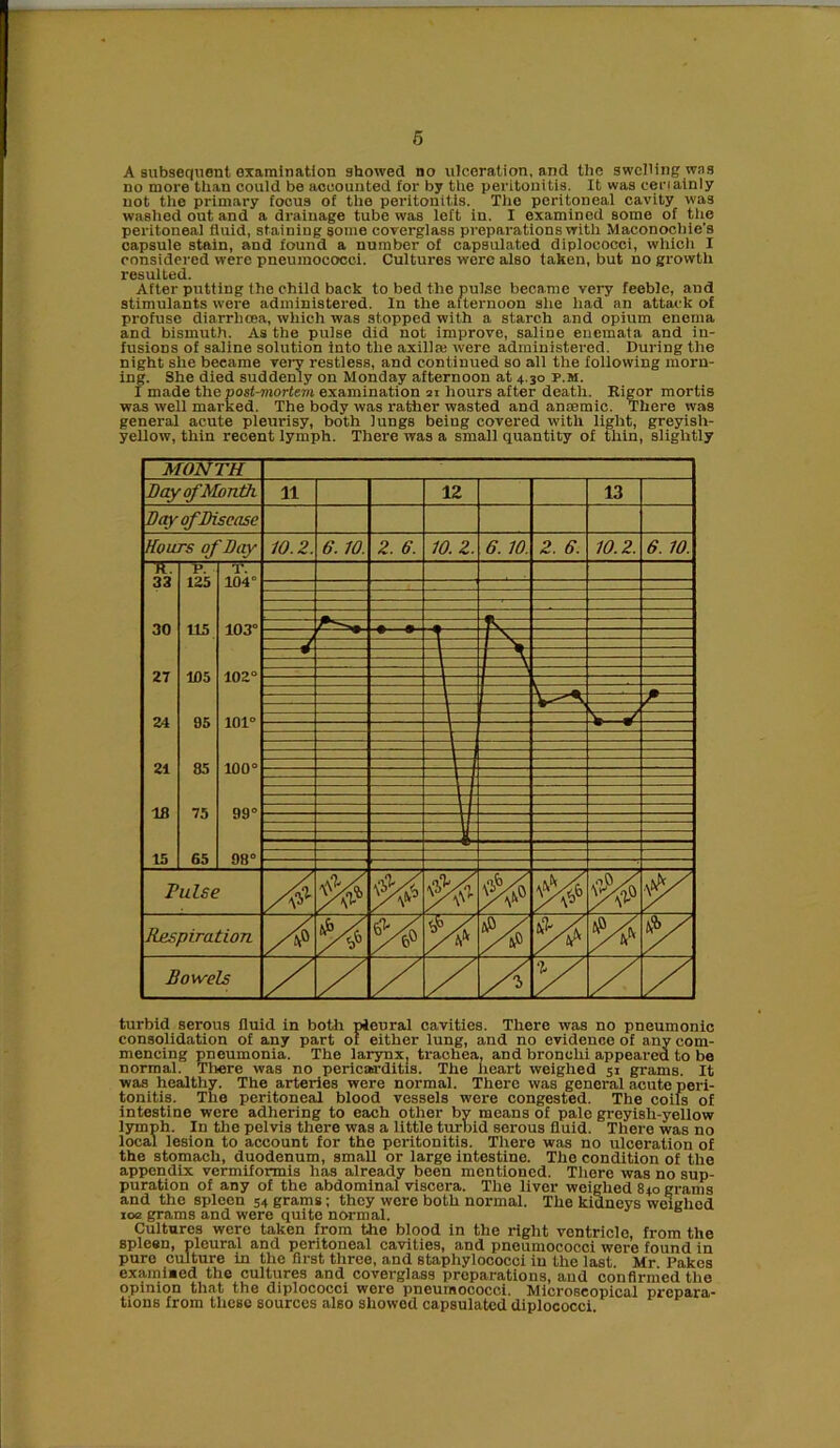 A subsequent examination showed no ulceration, and the swelling was no more than could be accounted for by the peritonitis. It was ceriainly not the primary focus of the peritonitis. The peritoneal cavity was washed out and a drainage tube was left in. I examined some of the peritoneal fluid, staining some coverglass preparations with Maconochie's capsule stain, and found a number of capsulated diplococci, which I considered were pneumococci. Cultures were also taken, but no growth resulted. After putting the child back to bed the pulse became very feeble, and stimulants were administered. In the afternoon she had an attack of profuse diarrhcea, which was stopped with a starch and opium enema and bismuth. As the pulse did not improve, saline enemata and in- fusions of saline solution into the axilla; were administered. During the night she became very restless, and continued so all the following morn- ing. She died suddenly on Monday afternoon at 4.30 p.m. I made the post-mortem examination 21 hours after death. Rigor mortis was well marked. The body was rather wasted and amende. There was general acute pleurisy, both lungs being covered with light, greyish- yellow, thin recent lymph. There was a small quantity of thin, slightly turbid serous fluid in both pleural cavities. There was no pneumonic consolidation of any part of either lung, and no evidence of any com- mencing pneumonia. The larynx, trachea, and bronchi appeared to be normal. There was no pericarditis. The heart weighed 31 grams. It was healthy. The arteries were normal. There was general acute peri- tonitis. The peritoneal blood vessels were congested. The coils of intestine were adhering to each other by means of pale greyish-yellow lymph. In the pelvis there was a little turbid serous fluid. There was no local lesion to account for the peritonitis. There was no ulceration of the stomach, duodenum, small or large intestine. The condition of the appendix; vermiformis has already been mentioned. There was no sup- puration of any of the abdominal viscera. The liver weighed 840 grams and the spleen 54 grams; they were both normal. The kidneys weighed xoe grams and were quite normal. Cultures were taken from the blood in the right ventricle, from the spleen, pleural and peritoneal cavities, and pneumococci were found in pure culture in the first three, and staphylococci in the last. Mr Fakes examiued the cultures and coverglass preparations, and confirmed the opinion that the diplococci were pneumococci. Microscopical prepara- tions from these sources also showed capsulated diplococci