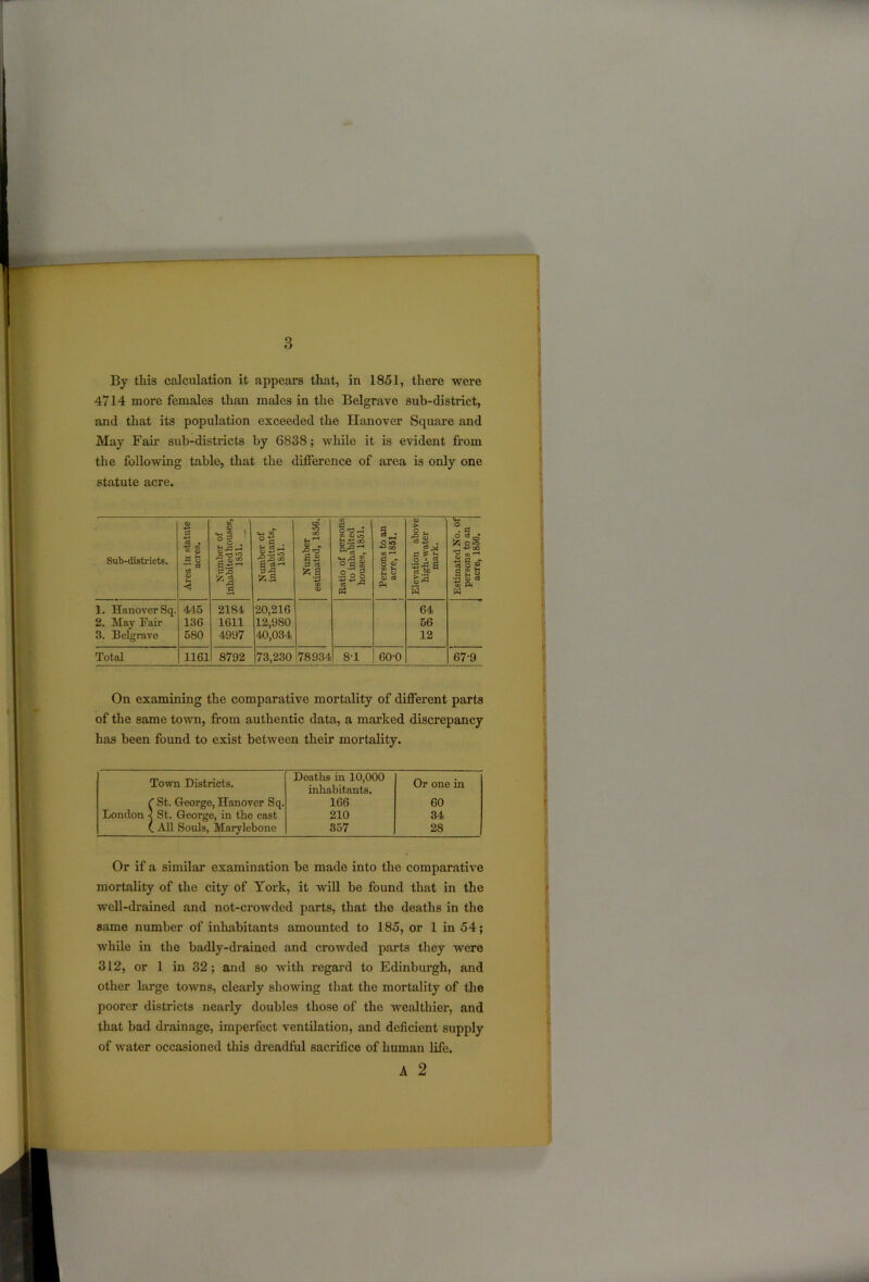 By this calculation it appears that, in 1851, there were 4714 more females than males in the Belgrave sub-district, and that its population exceeded the Hanover Square and May Fair sub-districts by 6838; while it is evident from the following table, that the difference of area is only one statute acre. Sub-districts. Area in statute acres. Number of inbabitedbouses, 1851. Number of inhabitants, 1851. Number estimated, 1856. Ratio of persons to inhabited houses, 1851. Persons to an 1 acre, 1851. I Elevation above high-water mark. Estimated No. of persons to an acre, 1856. 1. Hanover Sq. 445 2184 20,216 64 2. May Fair 136 1611 12,980 56 3. Belgrave 580 4997 40,034 12 Total 1161 8792 73,230 78934 8-1 60-0 67-9 On examining the comparative mortality of different parts of the same town, from authentic data, a marked discrepancy has been found to exist between their mortality. Town Districts. Deaths in 10,000 inhabitants. Or one in C St. George, Hanover Sq. 166 60 London 3 St. George, in the east 210 34 (_ All Souls, Marylebone 357 28 Or if a similar examination be made into the comparative mortality of the city of York, it will be found that in the well-drained and not-crowded parts, that the deaths in the same number of inhabitants amounted to 185, or 1 in 54; while in the badly-drained and crowded parts they were 312, or 1 in 32; and so with regard to Edinburgh, and other large towns, clearly showing that the mortality of the poorer districts nearly doubles those of the wealthier, and that bad drainage, imperfect ventilation, and deficient supply of water occasioned this dreadful sacrifice of human life. A 2