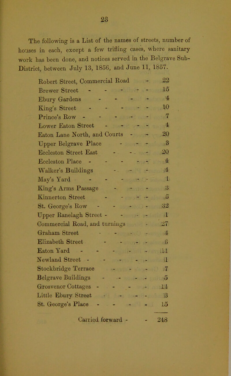 The following is a List of the names of streets, number of houses in each, except a few trifling cases, where sanitary- work has been done, and notices served in the Belgrave Sub- District, between July 13, 18S6, and June 11, 1857. Robert Street, Commercial Road - 22 Brewer Street - - - - - 15 Ebury Gardens . - - - 4 King’s Street . . - - - 10 Prince’s Row - - - - - 7 Lower Eaton Street . - - - 4 Eaton Lane North, and Courts - - 20 Upper Belgrave Place - 3 Eccleston Street East - 20 Eccleston Place - - - - - 4 Walker’s Buildings - 4 May’s Yard .... - 1 King’s Arms Passage - 3 Kinnerton Street . . - ■- St. George’s Row ... - :;32 Upper Ranelagh Street - - 1 Commercial Road, and turnings - '27 Graham Street - 4 Elizabeth Street ... - G Eaton Yard . - - . - .11 Newland Street .... ■ . il Stockbridge Terrace - /7 Belgrave Buildings ... - 5 Grosvenor Cottages - . - - 14 Little Ebury Street - :3 St. George’s Place - - . . io
