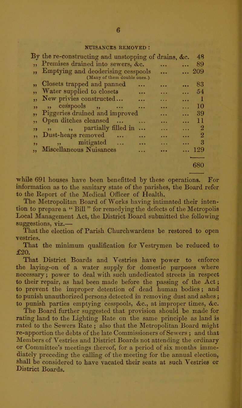 mnSAKCES REMOVED : By the re-consti'ucting and unstopping of drains, &c ,, Premises drained into sewers, &c. „ Emptying and deoderising cesspools (Many of them double ones.) „ Closets trapped and panned „ Water supplied to closets ,, New privies constructed... „ „ cesspools ,, „ Piggeries drained and improved „ Open ditches cleansed ... 5, ,, ,, partially filled in ... ,, Dust-heaps removed ,, „ mitigated ,, Miscellaneous Nuisances 48 89 209 83 54 1 10 39 11 2 2 3 129 680 while 691 houses have been benefitted by these operations. For information as to the sanitary state of the parishes, the Board refer to the Report of the Medical Officer of Health. The Metropolitan Board of Works having intimated their inten- tion to prepare a “ BiU ” for remedying the defects of the Metropolis Local Management Act, the District Board submitted the following suggestions, viz.— That the election of Parish Churchwardens be restored to open vestries. That the minimum qualification for Vestrymen be reduced to £20. That District Boards and Vestries have power to enforce the laying-on of a water supply for domestic purposes where necessary; power to deal with such undedicated streets in respect to their repair, as had been made before the passing of the Act; to prevent the improper detention of dead human bodies; and to punish unauthorized persons detected in removing dust and ashes; to punish parties emptying cesspools, &c., at improper times, &c. The Board further suggested that provision should be made for rating land to the Lighting Rate on the same principle as land is rated to the Sewers Rate ; also that the Metropolitan Boai’d might re-apportion the debts of the late Commissioners of Sewers ; and that Members of Vestries and District Boards not attending the ordinary or Committee’s meetings thereof, for a period of six months imme- diately preceding the calling of the meeting for the annual election, shall be considered to have vacated their seats at such Vestries or District Boards.