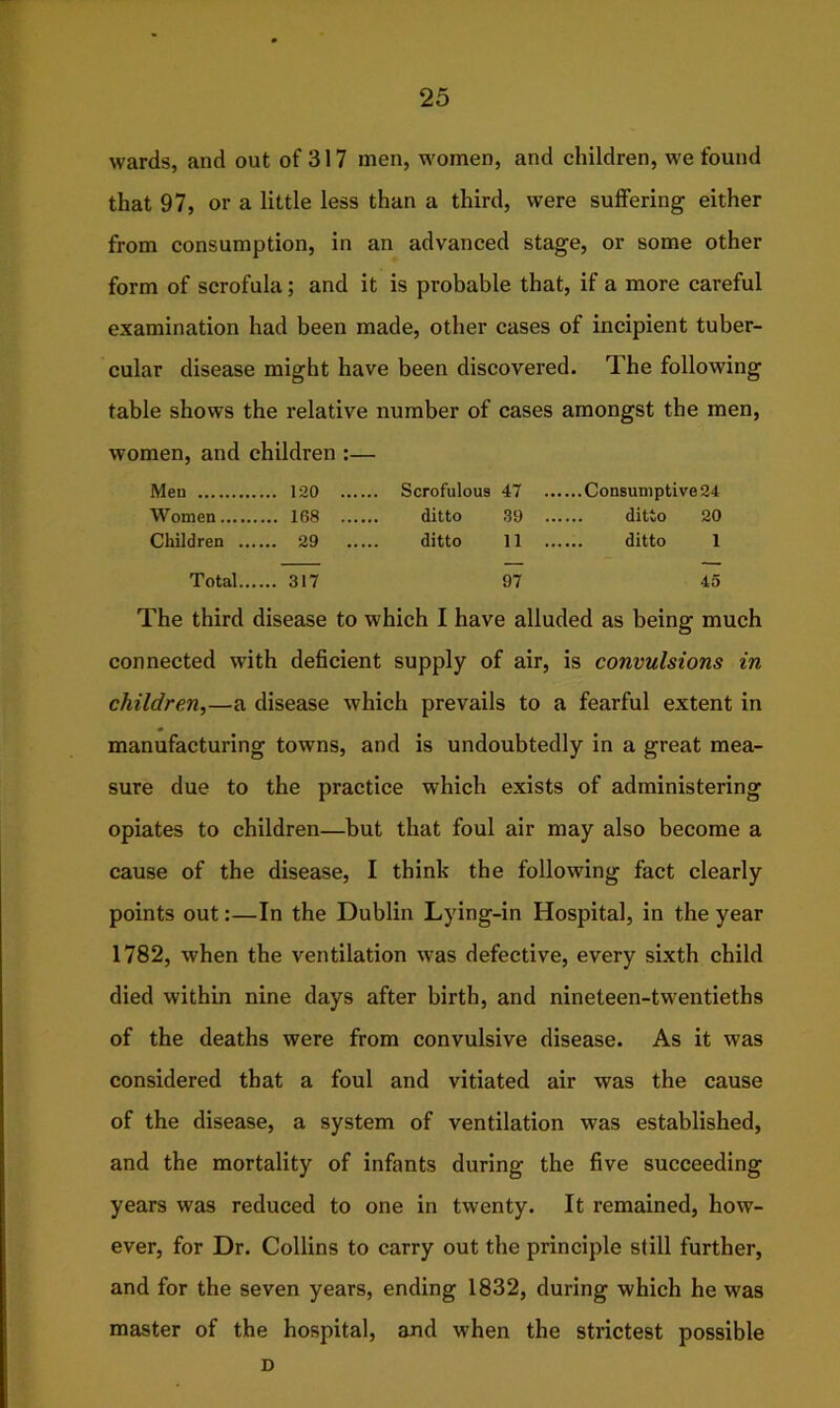 wards, and out of 317 men, women, and children, we found that 97, or a little less than a third, were suffering either from consumption, in an advanced stage, or some other form of scrofula; and it is probable that, if a more careful examination had been made, other cases of incipient tuber- cular disease might have been discovered. The following table shows the relative number of cases amongst the men, women, and children :— Men .. 120 ... 47 .. Women ... 168 ... 39 .. ditto 20 Children .... .. 29 .. 11 .. Total.... .. 317 97 45 The third disease to which I have alluded as being much connected with deficient supply of air, is convulsions in children,—a disease which prevails to a fearful extent in manufacturing towns, and is undoubtedly in a great mea- sure due to the practice which exists of administering opiates to children—but that foul air may also become a cause of the disease, I think the following fact clearly points out:—In the Dublin Lying-in Hospital, in the year 1782, when the ventilation was defective, every sixth child died within nine days after birth, and nineteen-tw-entieths of the deaths were from convulsive disease. As it was considered that a foul and vitiated air was the cause of the disease, a system of ventilation was established, and the mortality of infants during the five succeeding years was reduced to one in twenty. It remained, how- ever, for Dr. Collins to carry out the principle still further, and for the seven years, ending 1832, during which he was master of the hospital, and w'hen the strictest possible D