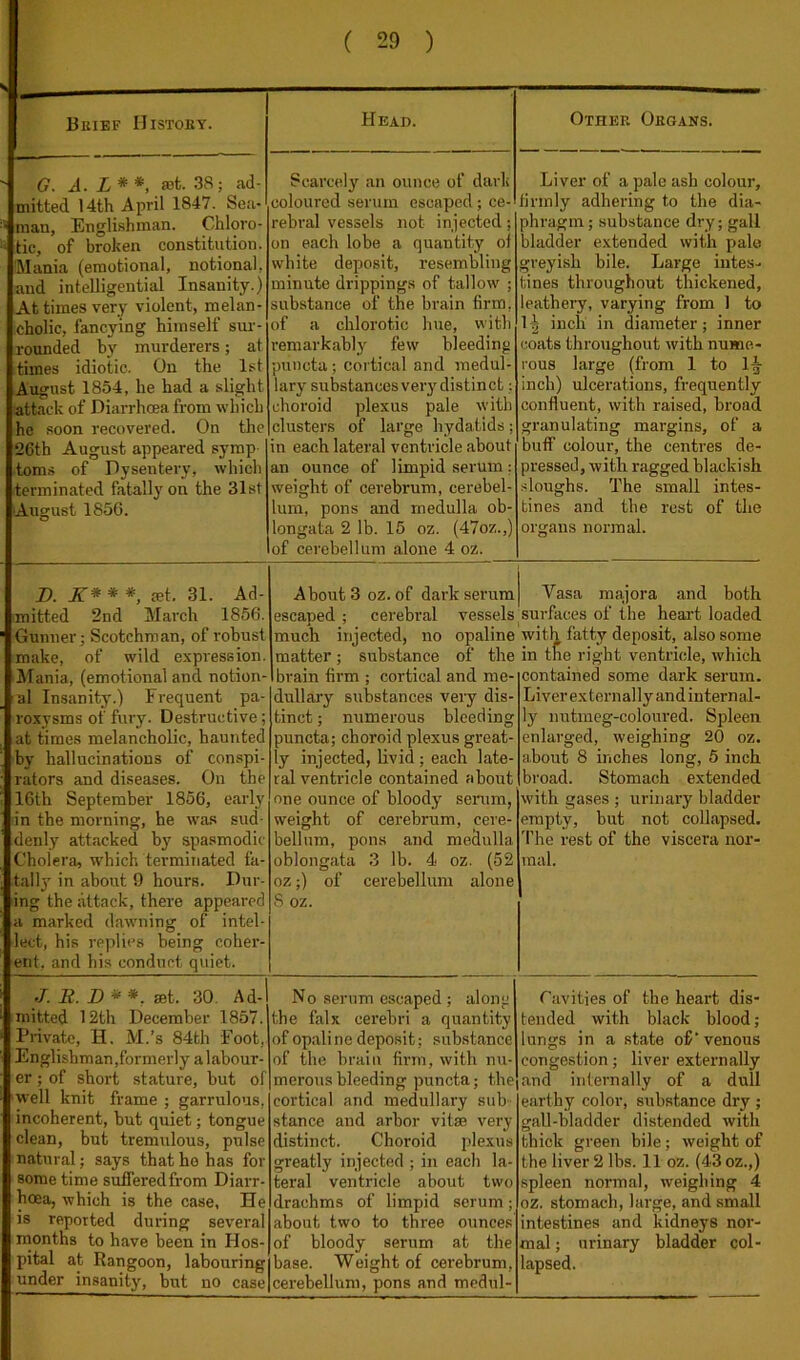 Bkief IIistoky. Head. Other Organs. G. A. L**, rot. 38; ad- mitted 14th April 1847. Sea- man, Englishman. Chloro- tic, of broken constitution. 'Mania (emotional, notional, and intelligential Insanity.) At times very violent, melan- cholic, fancying himself sur- rounded by murderers; at times idiotic. On the 1st August 1854, he had a slight attack of Diarrhoea from which he soon recovered. On the 26th August appeared symp toms of Dysentery, which terminated fatally on the 31st ■August 1856. Scarcely an ounce of dark coloured serum escaped ; ce- rebral vessels not injected; on each lobe a quantity oi white deposit, resembling minute drippings of tallow' ; substance of the brain firm, of a chlorotic hue, with remarkably few bleeding puncta; cortical and medul- lary substancesverj'distinct; choroid plexus pale with clusters of large hydatids; in each lateral ventricle about an ounce of limpid serum : weight of cerebrum, cerebel- lum, pons and medulla ob- longata 2 lb. 15 oz. (47oz.,) of cerebellum alone 4 oz. Liver of a pale ash colour, firmly adhering to the dia- phragm; substance dry; gall bladder extended with pale greyish bile. Large intes- tines throughout thickened, leathery, varying from 1 to 1 ^ inch in diameter; inner coats throughout with nume- rous large (from 1 to 1|- inch) ulcerations, frequently confluent, with raised, broad granulating margins, of a buff colour, the centres de- pressed, with ragged blackish sloughs. The small intes- tines and the rest of the organs normal. D. K* * *, rot. 31. Ad- mitted 2nd March 1856. Gunner; Scotchman, of robust make, of wild expression. Mania, (emotional and notion- al Insanity.) Frequent pa- roxysms of fury. Destructive; at times melancholic, haunted by hallucinations of conspi- rators and diseases. On the 16th September 1856, early lin the morning, he wms sud- denly attacked by spasmodic Cholera, which terminated fa- tail3' in about 9 hours. Dur- ing the attack, there appeared a marked dawning of intel- lect, his replies being coher- ent, and his conduct quiet. About 3 oz. of dark serum escaped; cerebral vessels much injected, no opaline matter; substance of the brain firm ; cortical and me- dullary substances veiy dis- tinct ; numerous bleeding puncta; choroid plexus great- ly injected, livid ; each late- ral ventricle contained about one ounce of bloodj' serum, weight of cerebrum, cere- bellum, pons and medulla oblongata 3 lb. 4 oz. (52 oz;) of cerebellum alone S oz. Vasa majora and both surfaces of the heart loaded with fatty deposit, also some in the right ventricle, which contained some dark serum. Liver externally andinternal- ly nutmeg-coloured. Spleen enlarged, weighing 20 oz. about 8 inches long, 5 inch broad. Stomach extended with gases ; urinary bladder empty, but not collapsed. 'I'he rest of the viscera nor- mal. •/. H. D * *, rot. 30. Ad-' mitted 12th December 1857. Private, H. M.’s 84th Foot, Englishman,formerly a labour- er ; of short stature, but of well knit frame ; garrulous, incoherent, but quiet; tongue clean, but tremulous, pulse natural; says that he has for some time suffered from Diarr- hoea, which is the case. He is repotted during several months to have been in Hos- pital at Rangoon, labouring under insanity, but no case No serum escaped ; along the falx cerebri a quantity of opali ne deposit; substance of the brain firm, with nu- merous bleeding puncta; the cortical and medullary sub stance and arbor vitro very distinct. Choroid plexus greatly injected ; in each la- teral ventricle about two drachms of limpid serum; about two to three ounces of bloody serum at the base. Weight of cerebrum, cerebellum, pons and mcdnl- ravities of the heart dis- tended with black blood; lungs in a state of venous congestion; liver externally and internally of a dull earthy color, substance dry ; gall-bladder distended with thick green bile; weight of the liver 2 lbs. 11 oz. (43 oz.,) spleen normal, weighing 4 oz. stomach, large, and small intestines and kidneys nor- mal ; urinary bladder col- lapsed.