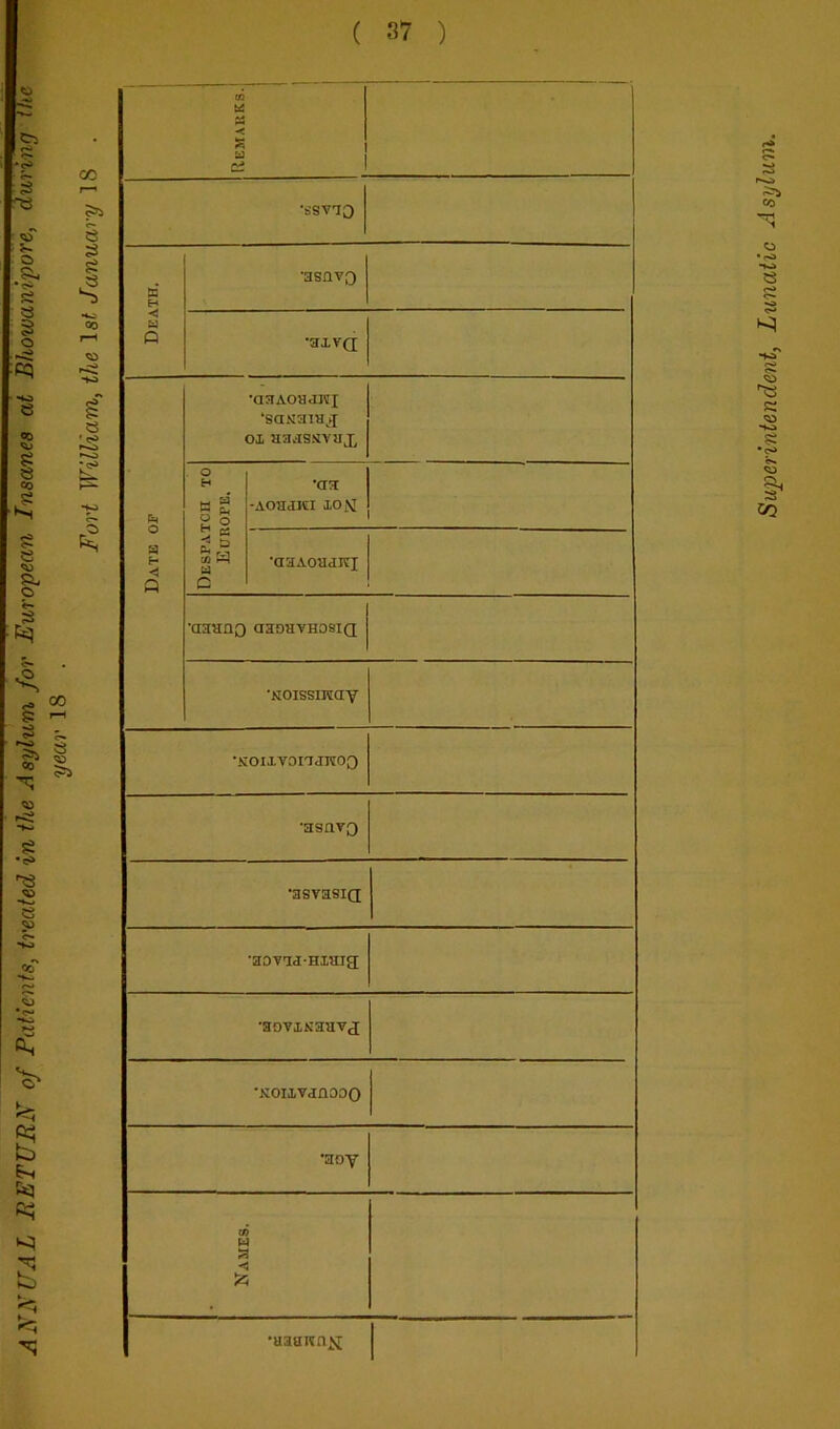 ANNUAL RETURN of Patienfs, treated in the Asylum for European Insanea at Bhowanipore, during the year 18 . 03 < & 1 •ssvao Date op Despatch to Europe. •051 -AoaxKi xoM ■aaAoaani •aaanQ aaoavHosiQ 'Koissmay •KOIJLVOnJKOO ■33QVQ •asvasiQ •aoTia-HiTua: •aoviNaavj •KOIlVJflOOO •aoy Names. •aaaitnii